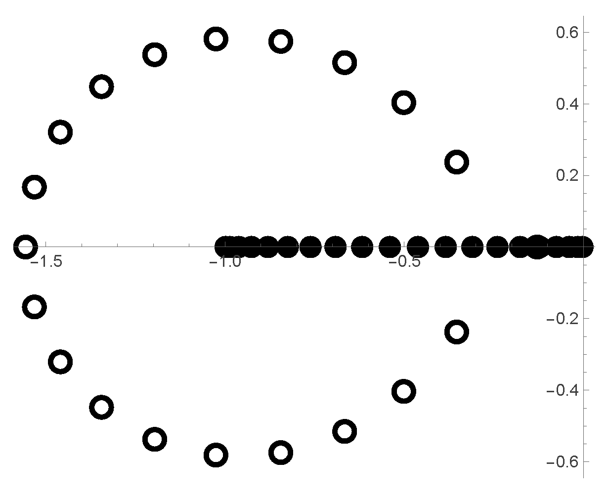 Preprints 191901 g001
