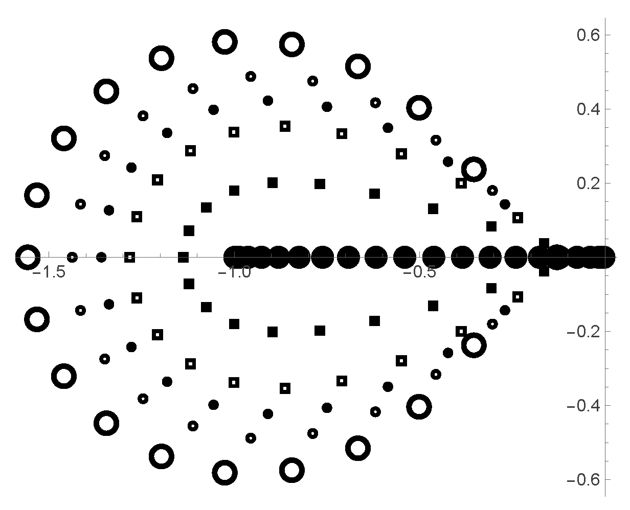 Preprints 191901 g002
