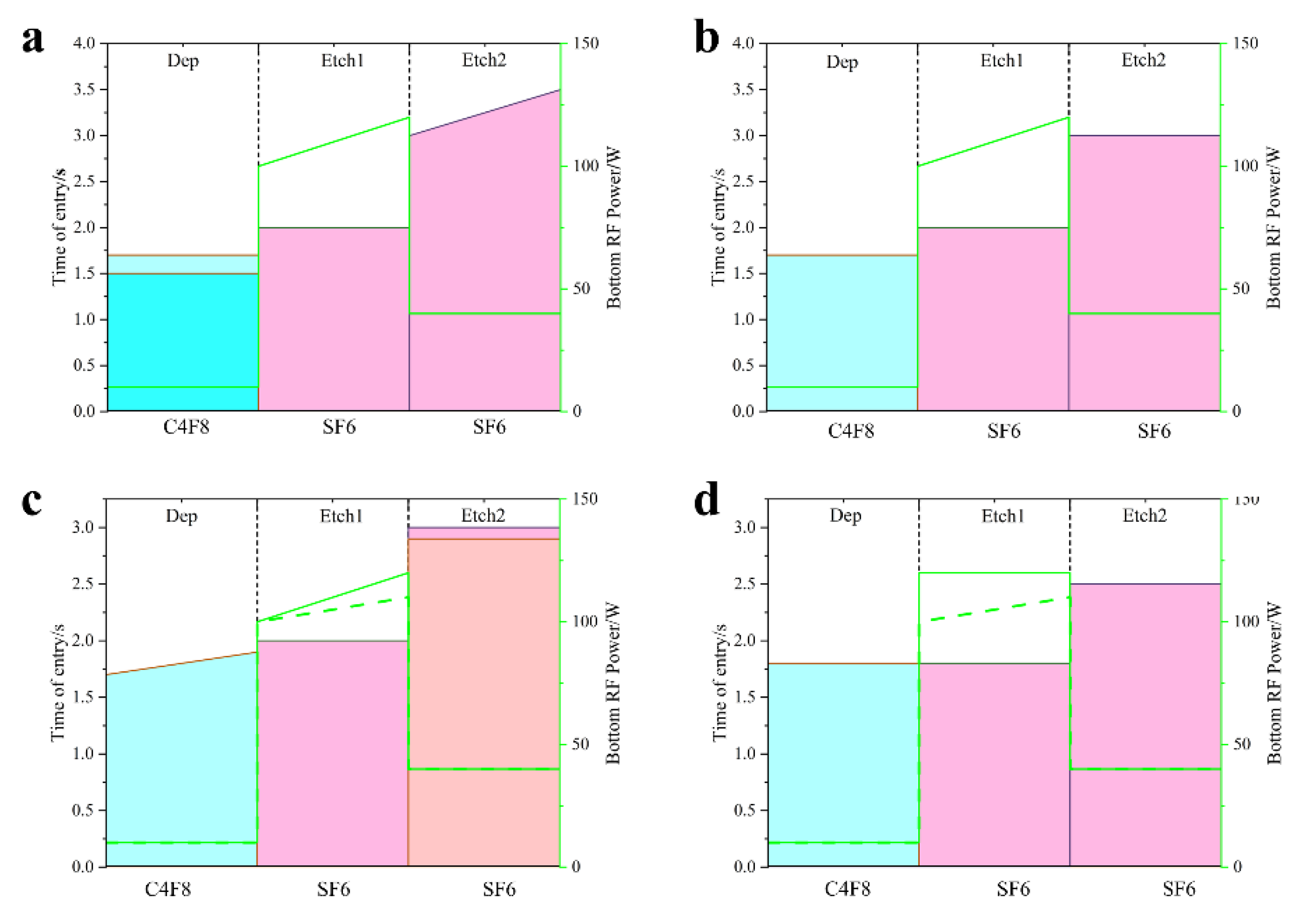 Preprints 189068 g003