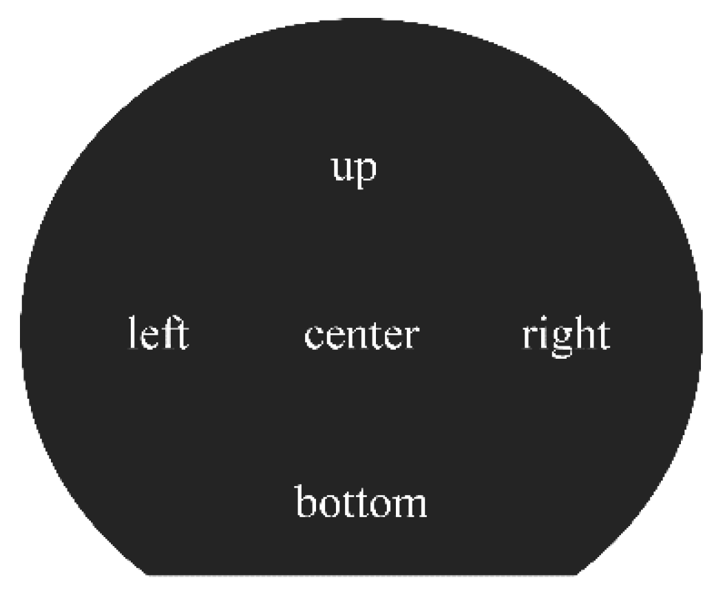 Preprints 189068 g006