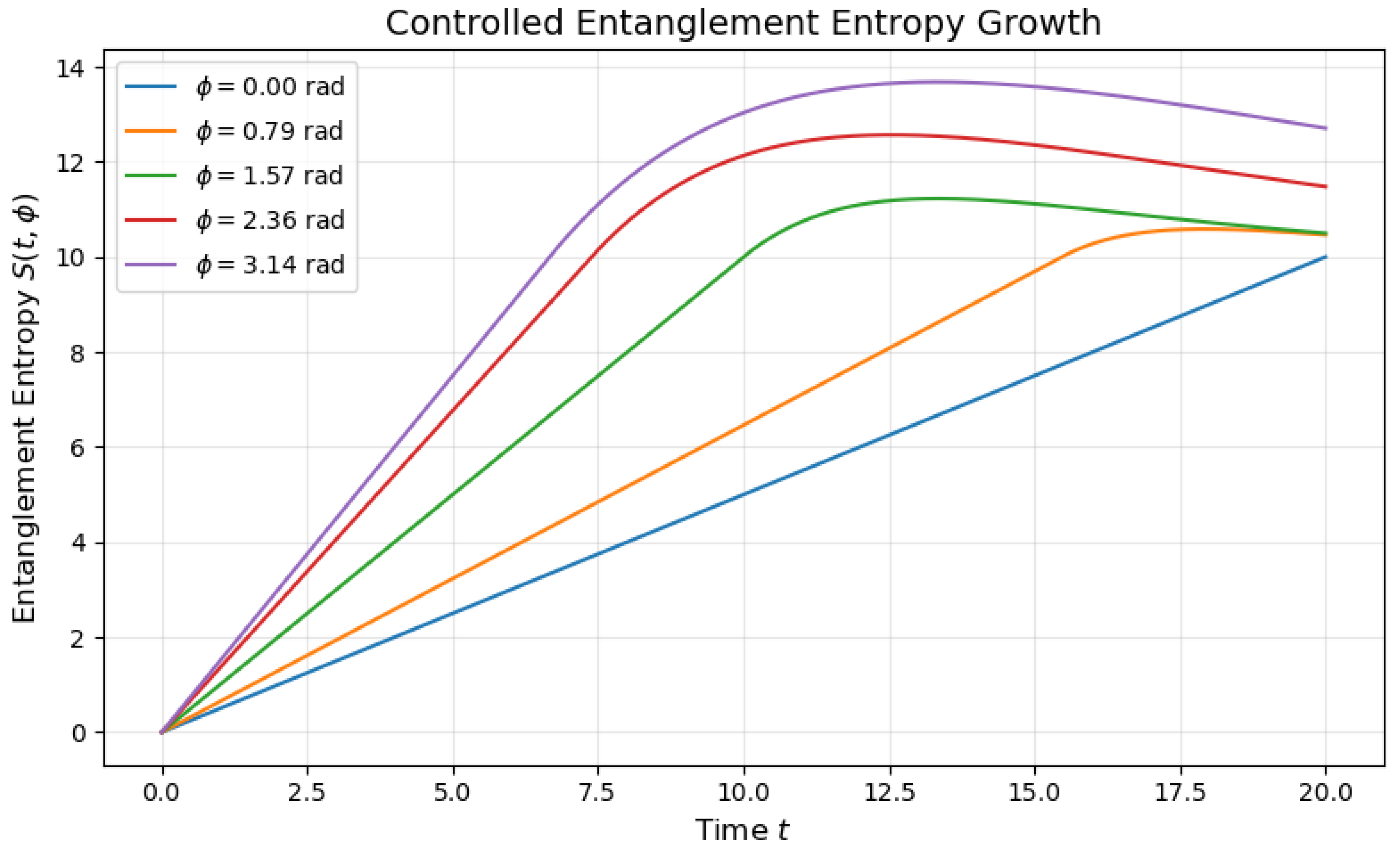 Preprints 174230 g003