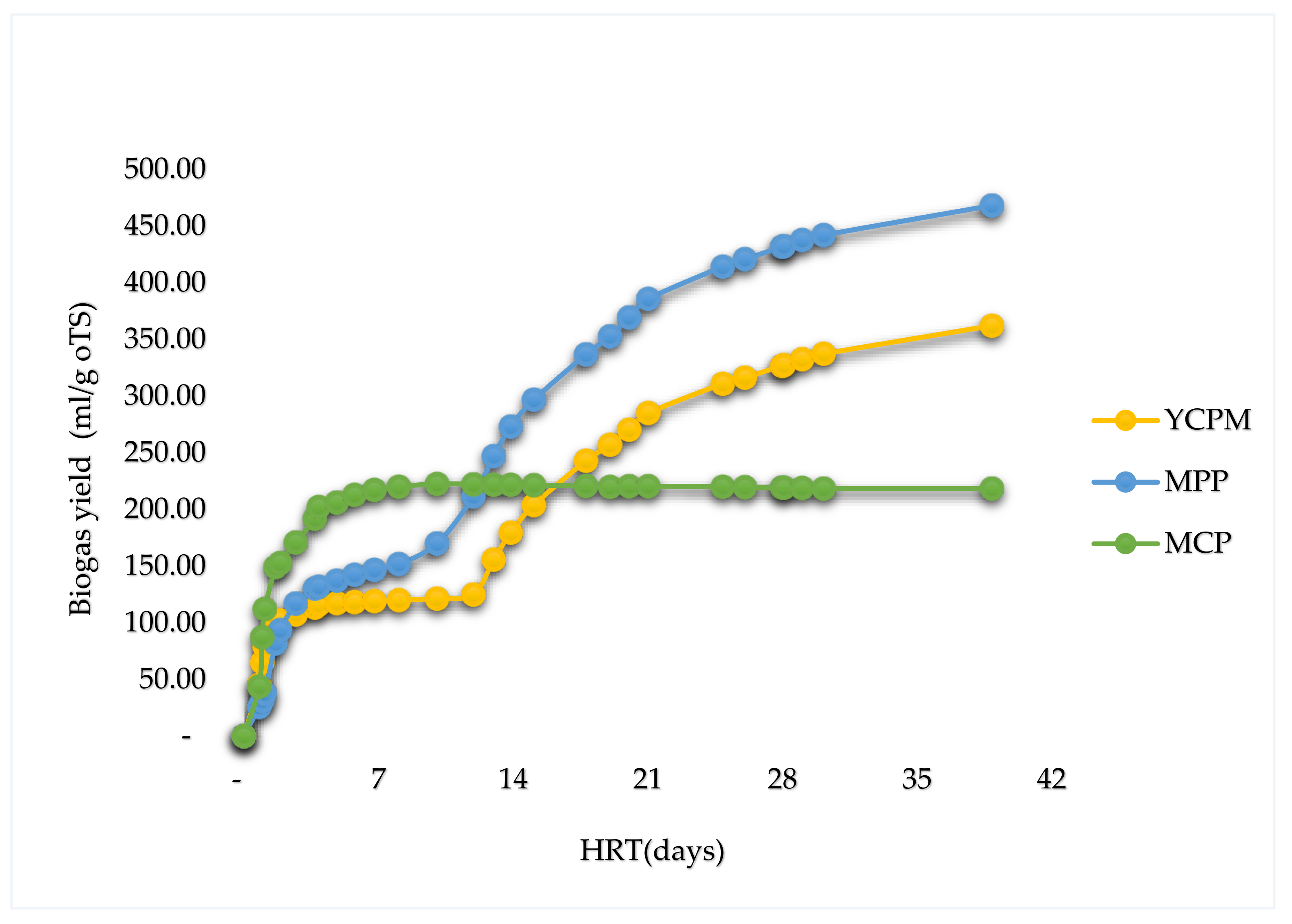 Preprints 139653 g002