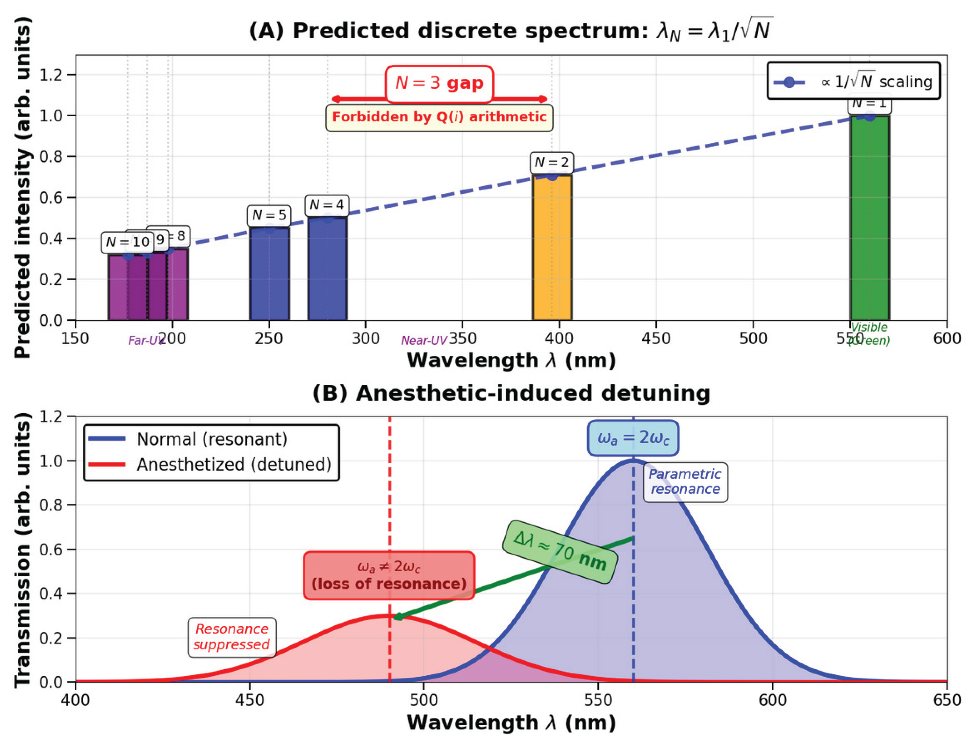 Preprints 183189 g002
