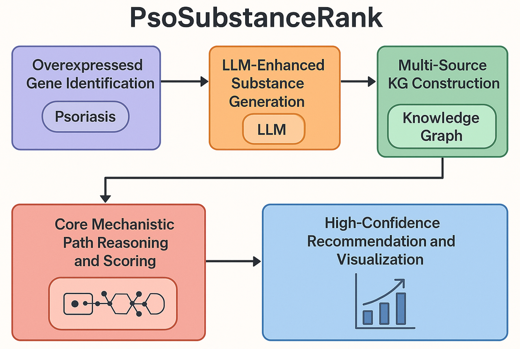 Preprints 184089 g001