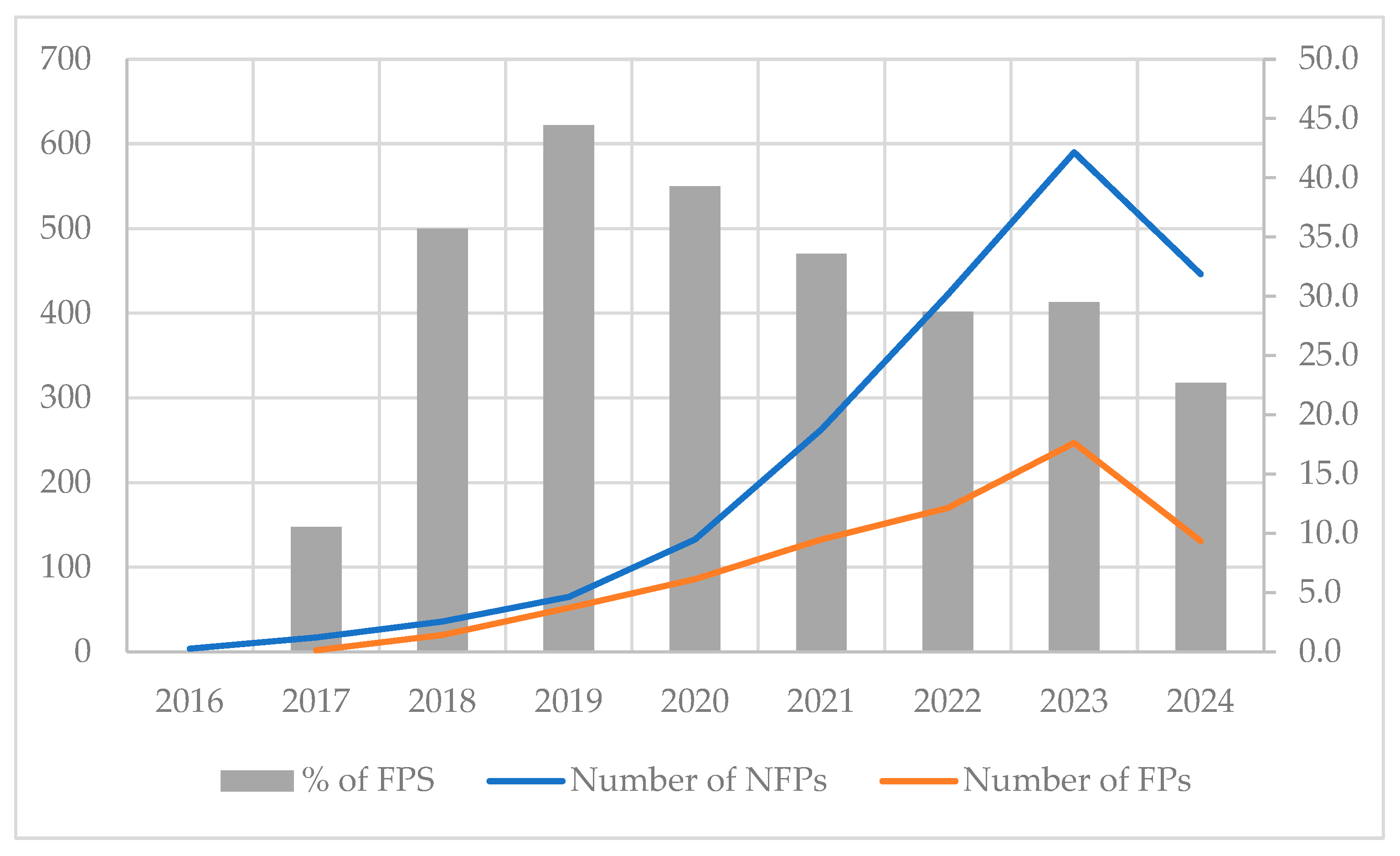 Preprints 119992 g001