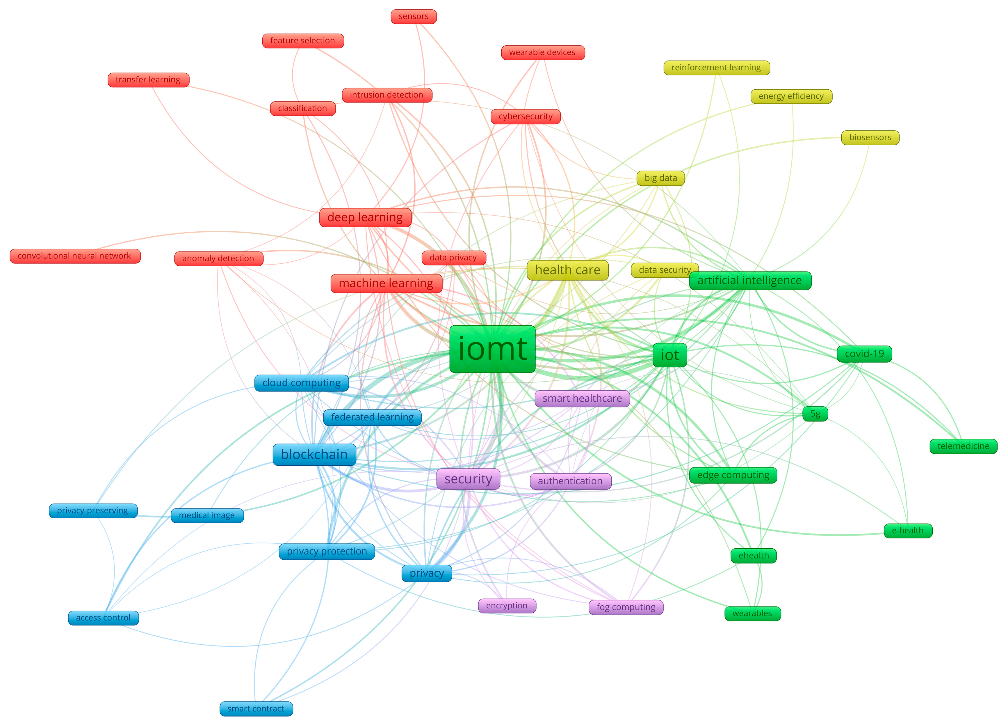 Preprints 119992 g004