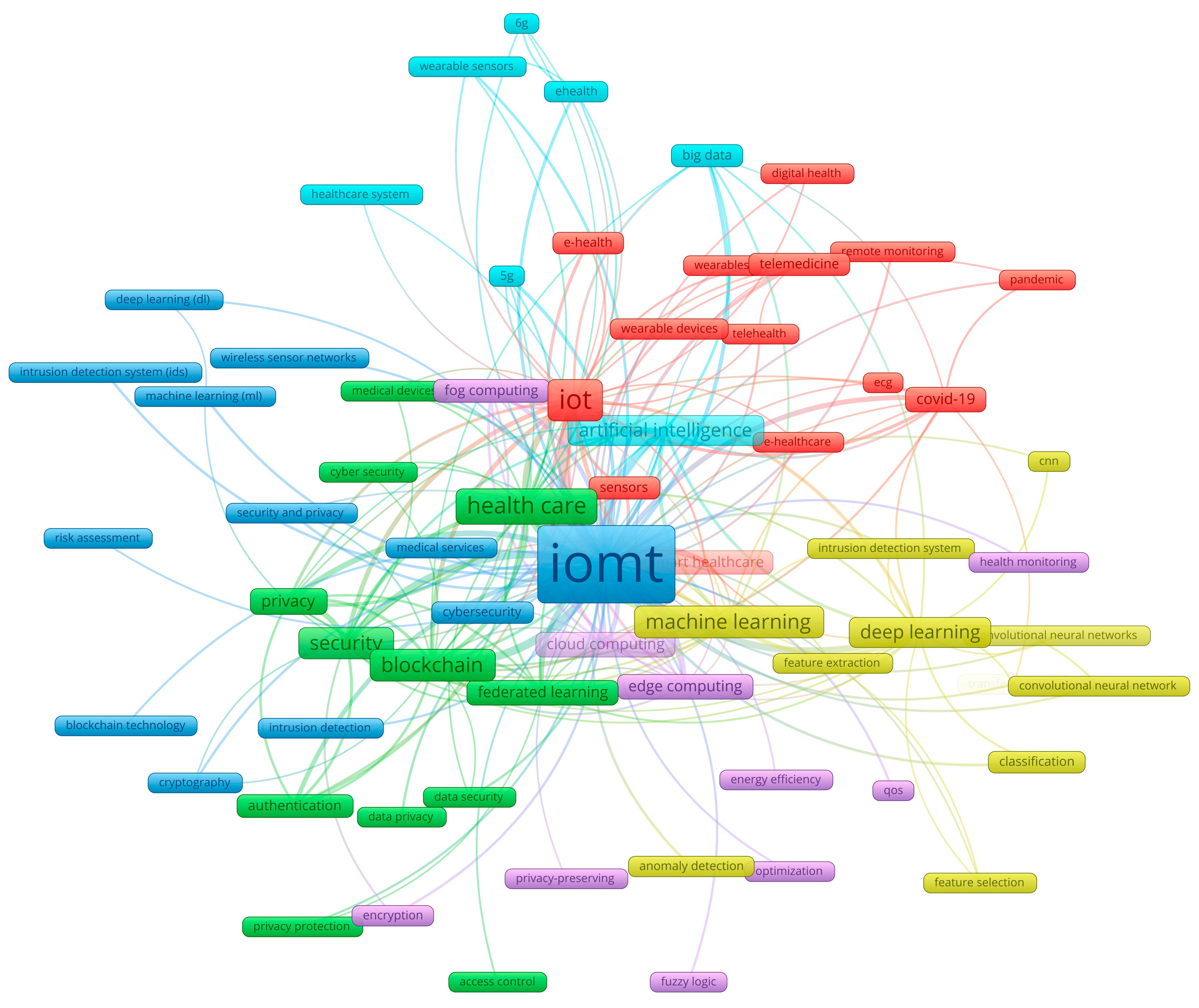 Preprints 119992 g005