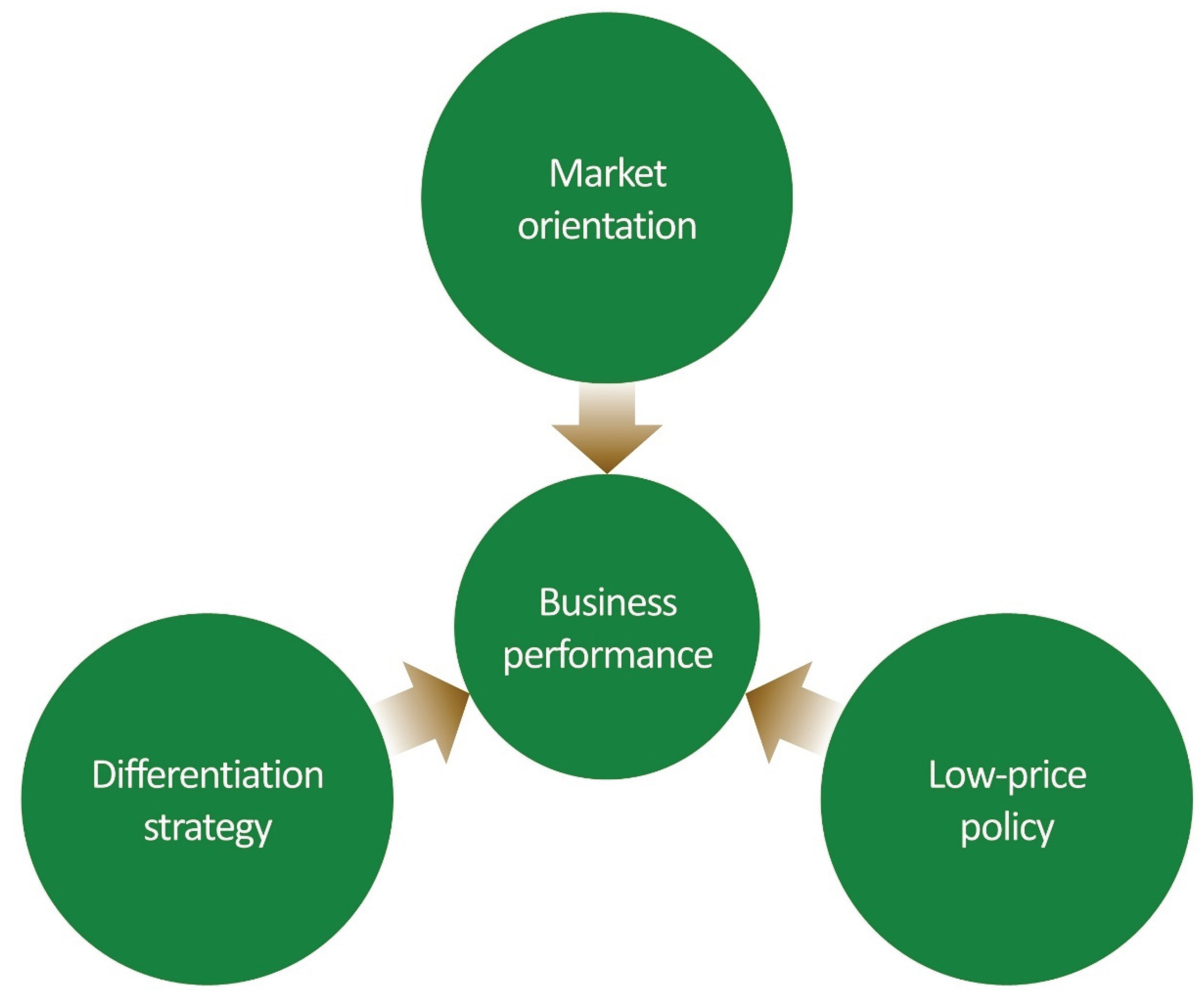 Preprints 191279 g001