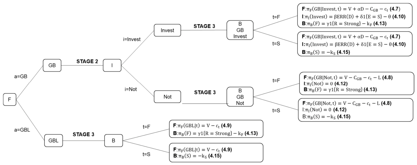 Preprints 225783 g001