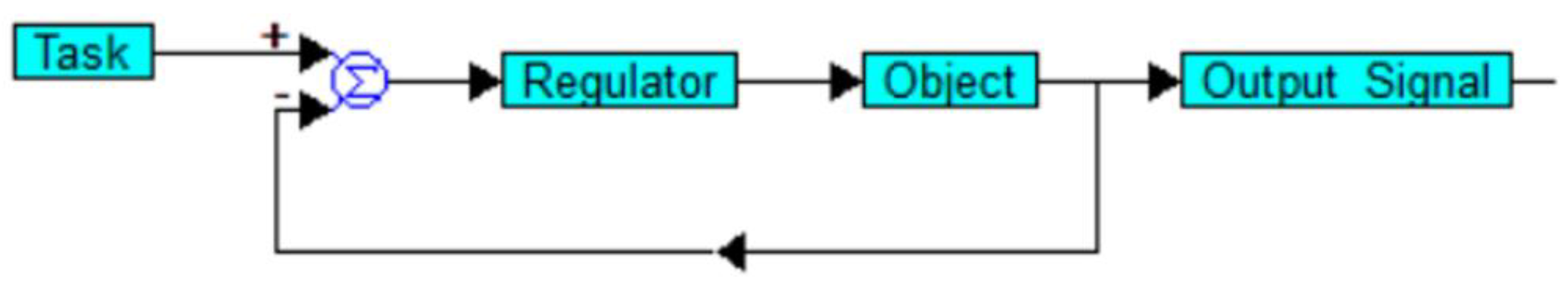 Preprints 166726 g001