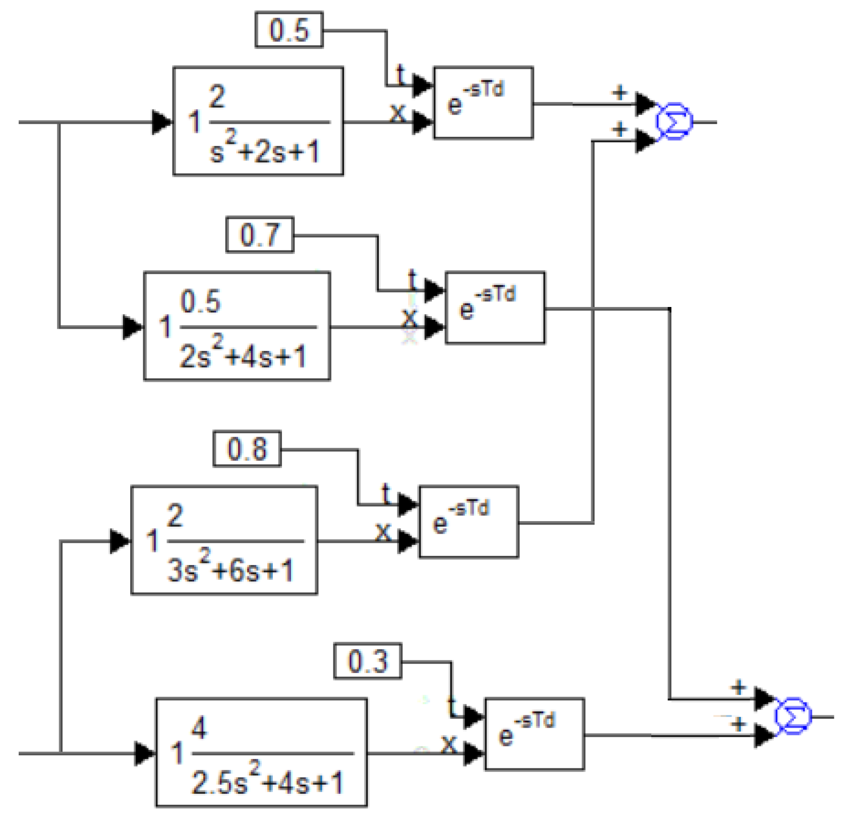 Preprints 166726 g002