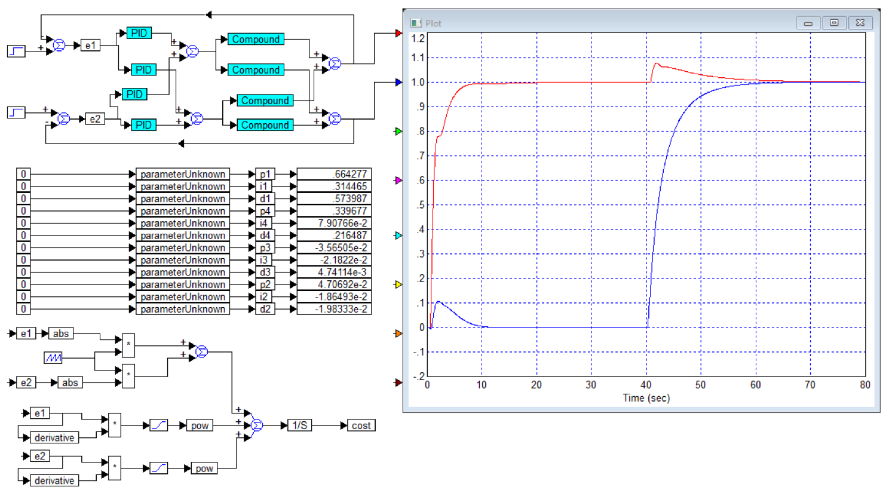 Preprints 166726 g003