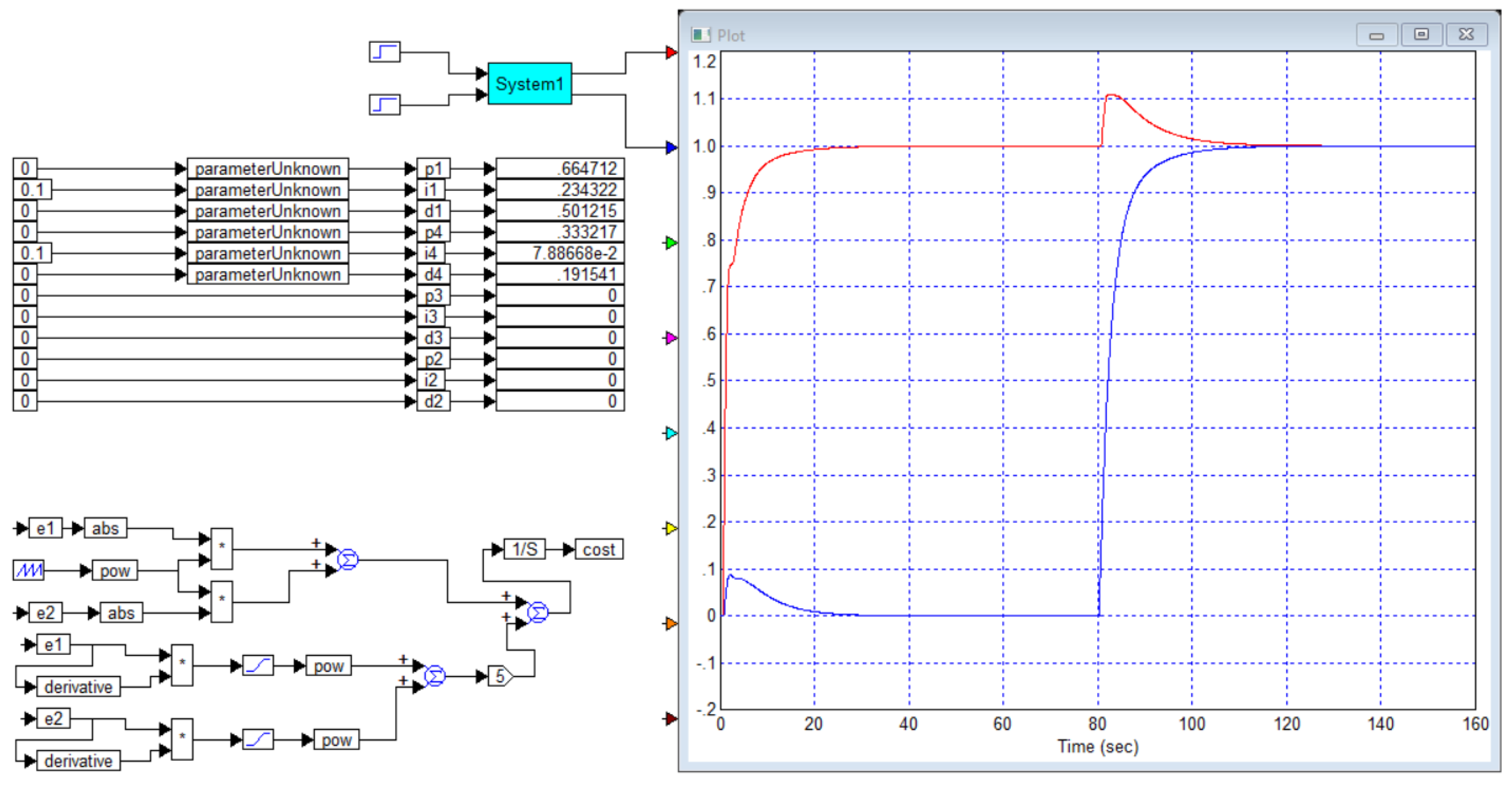 Preprints 166726 g004