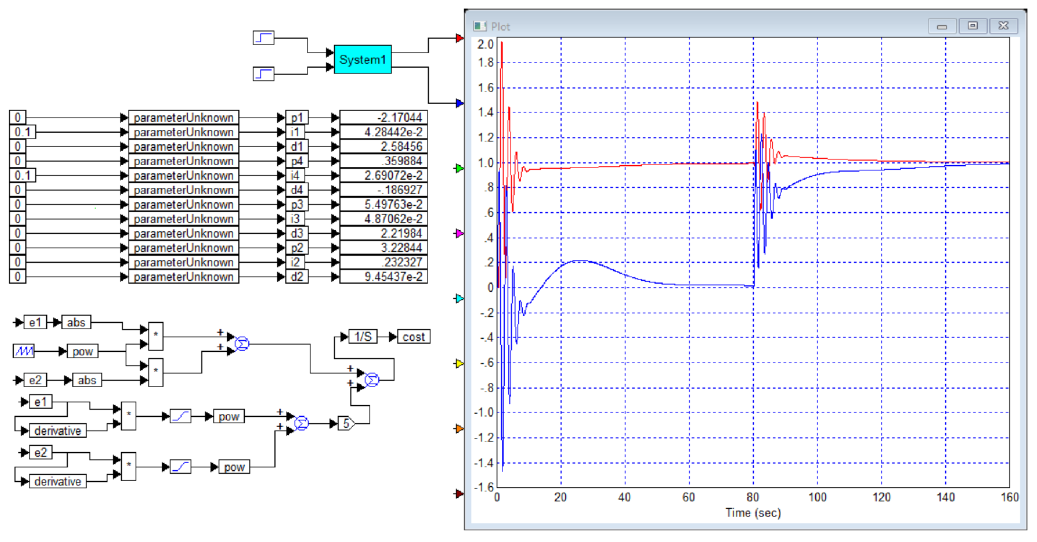 Preprints 166726 g006