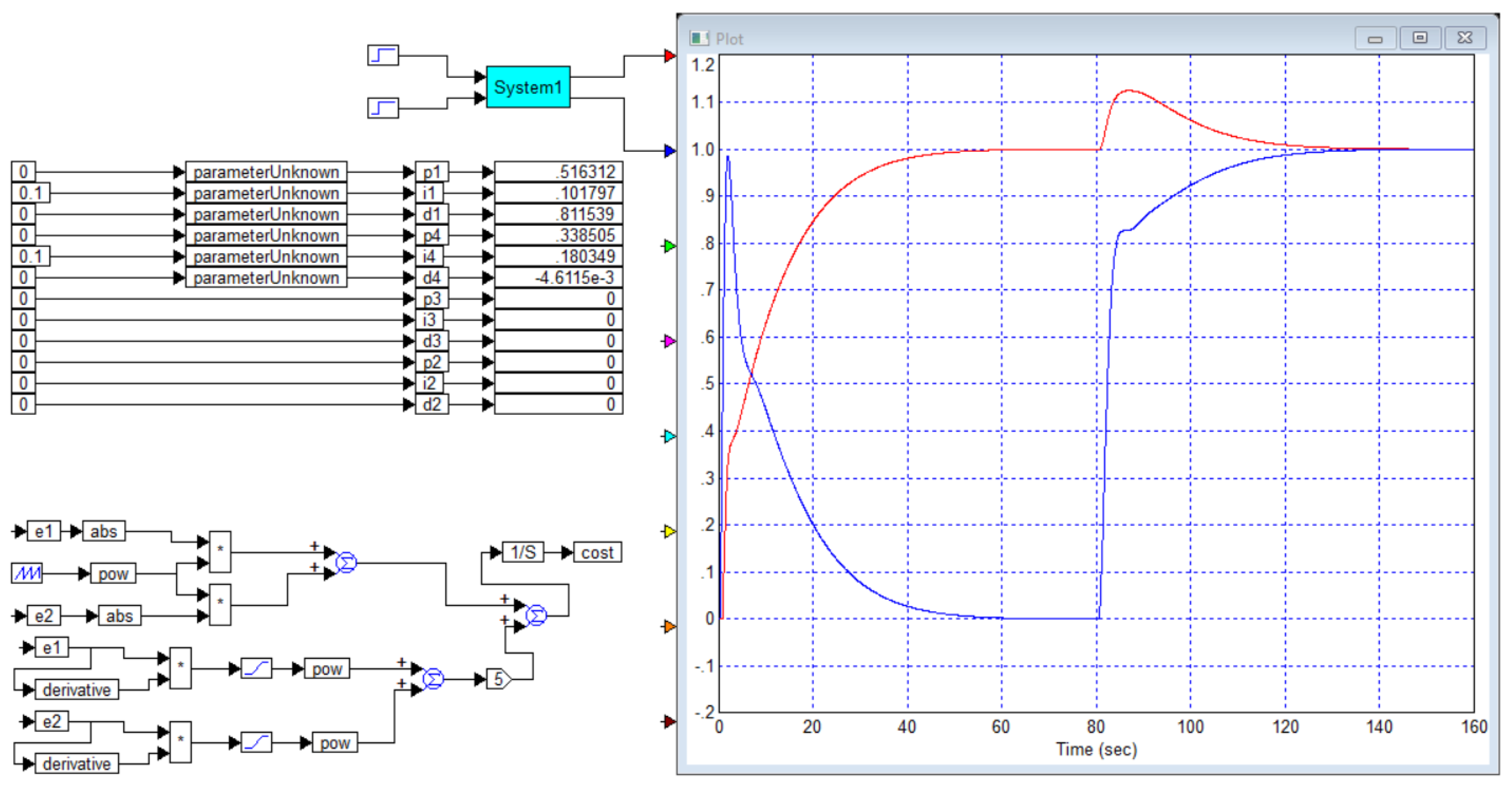 Preprints 166726 g008