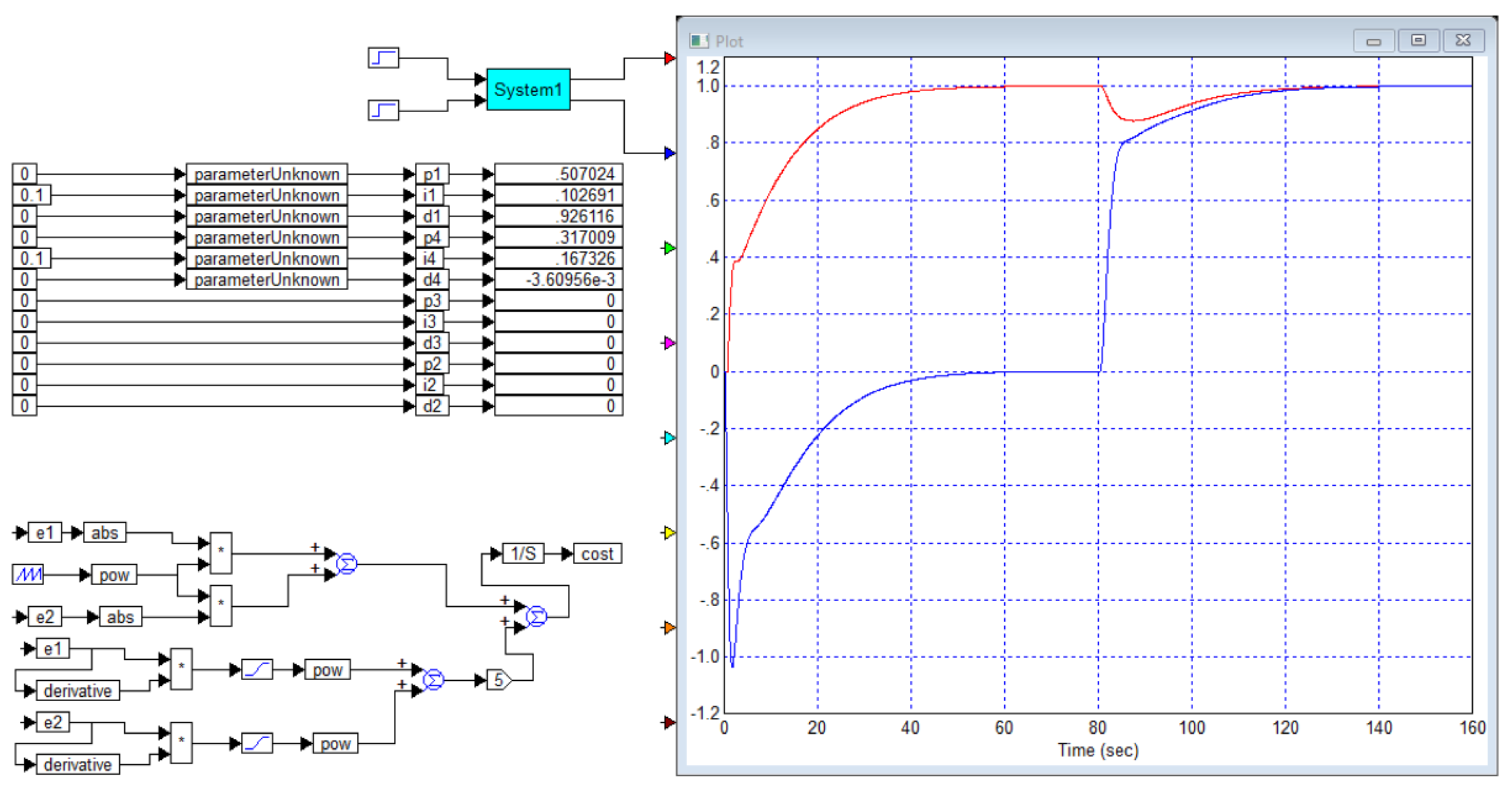 Preprints 166726 g009