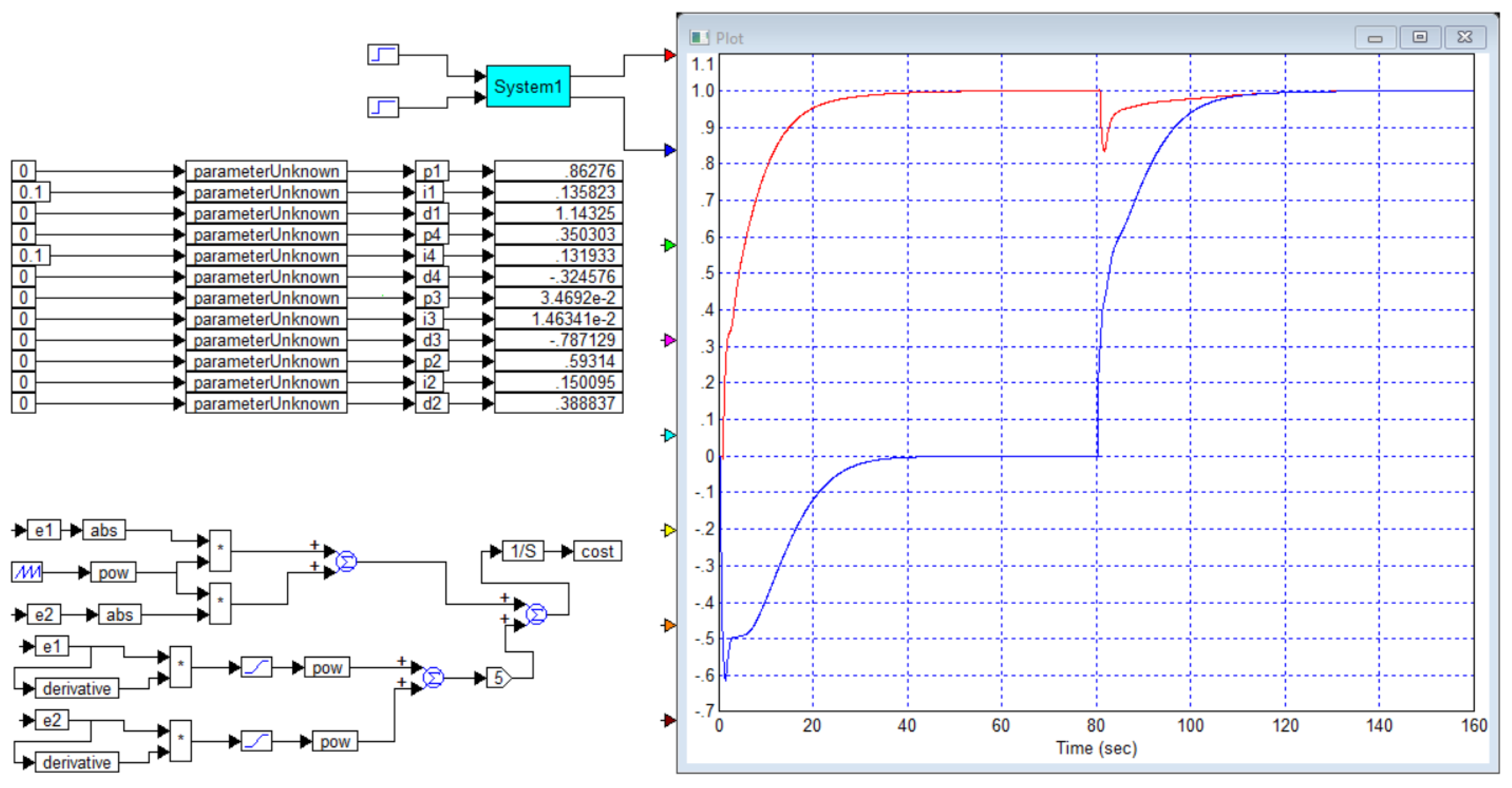 Preprints 166726 g010