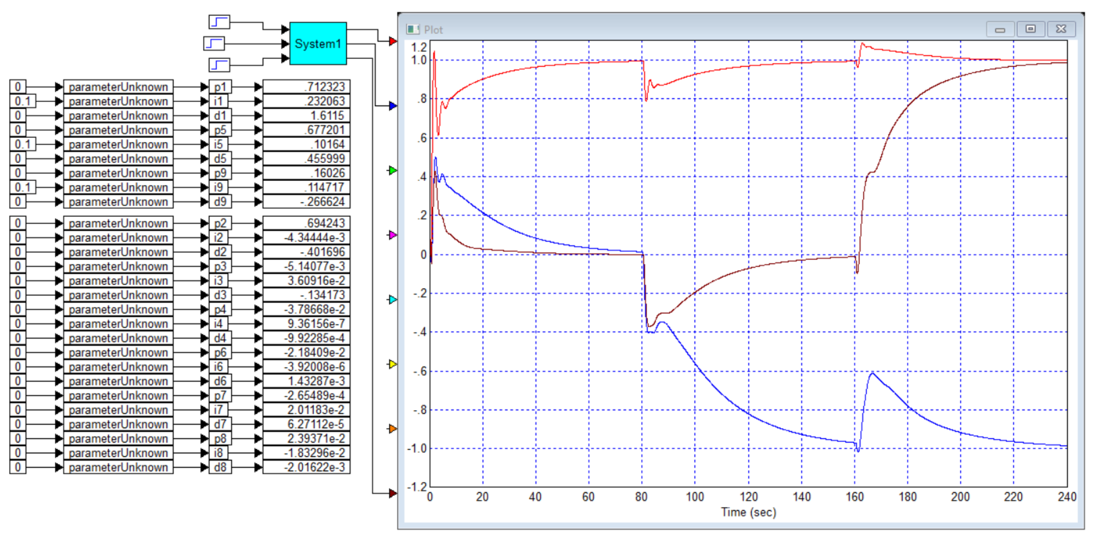 Preprints 166726 g011