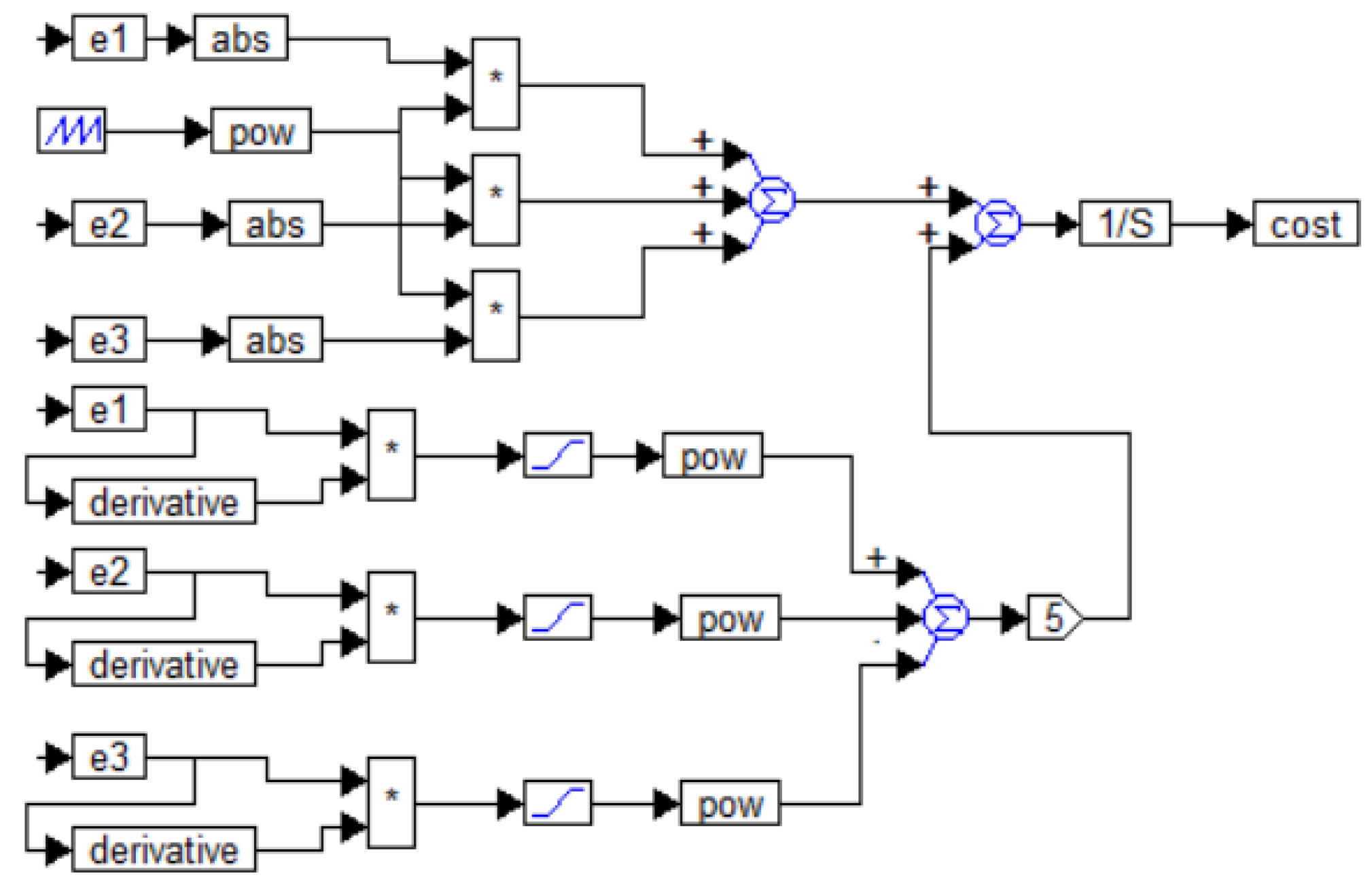 Preprints 166726 g012