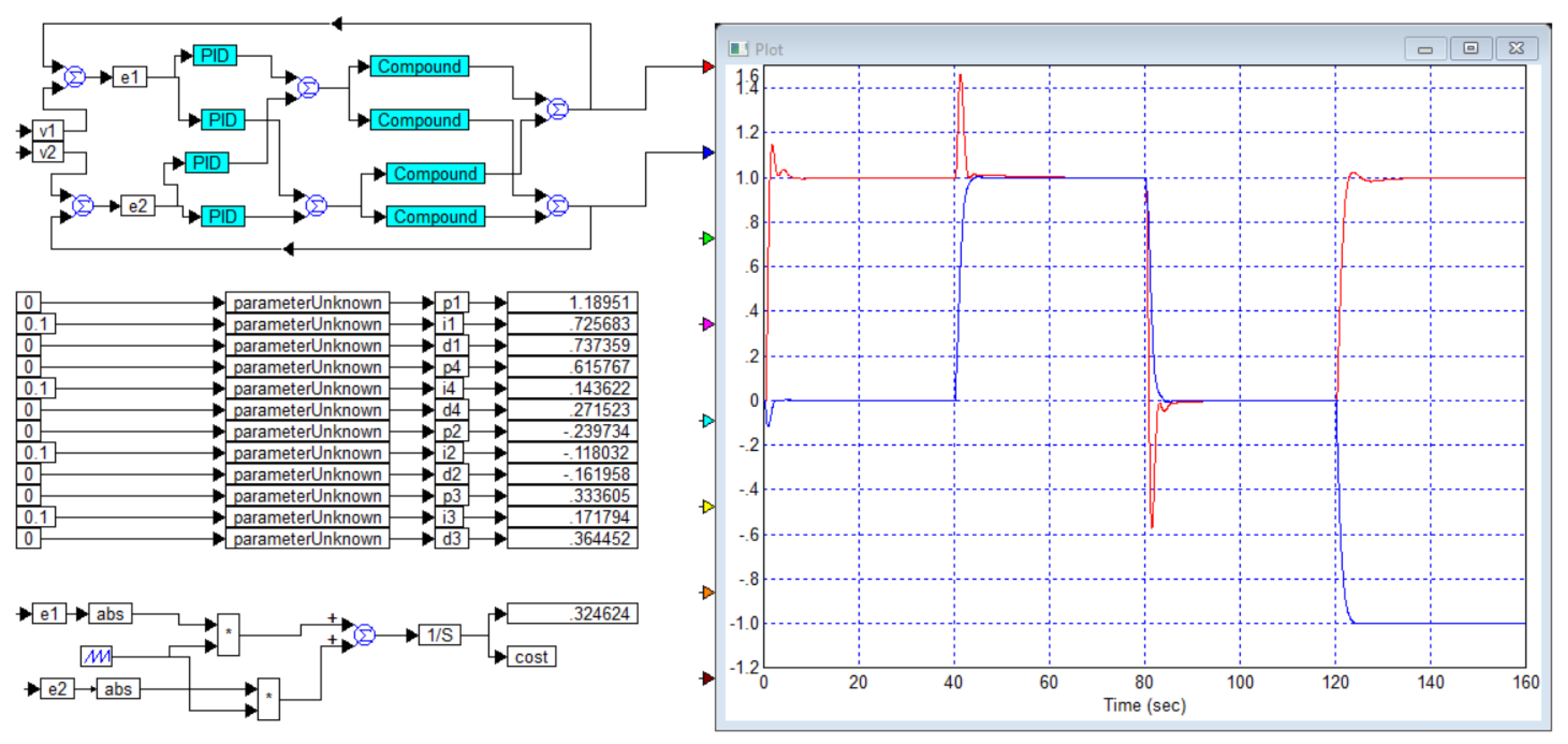 Preprints 166726 g021