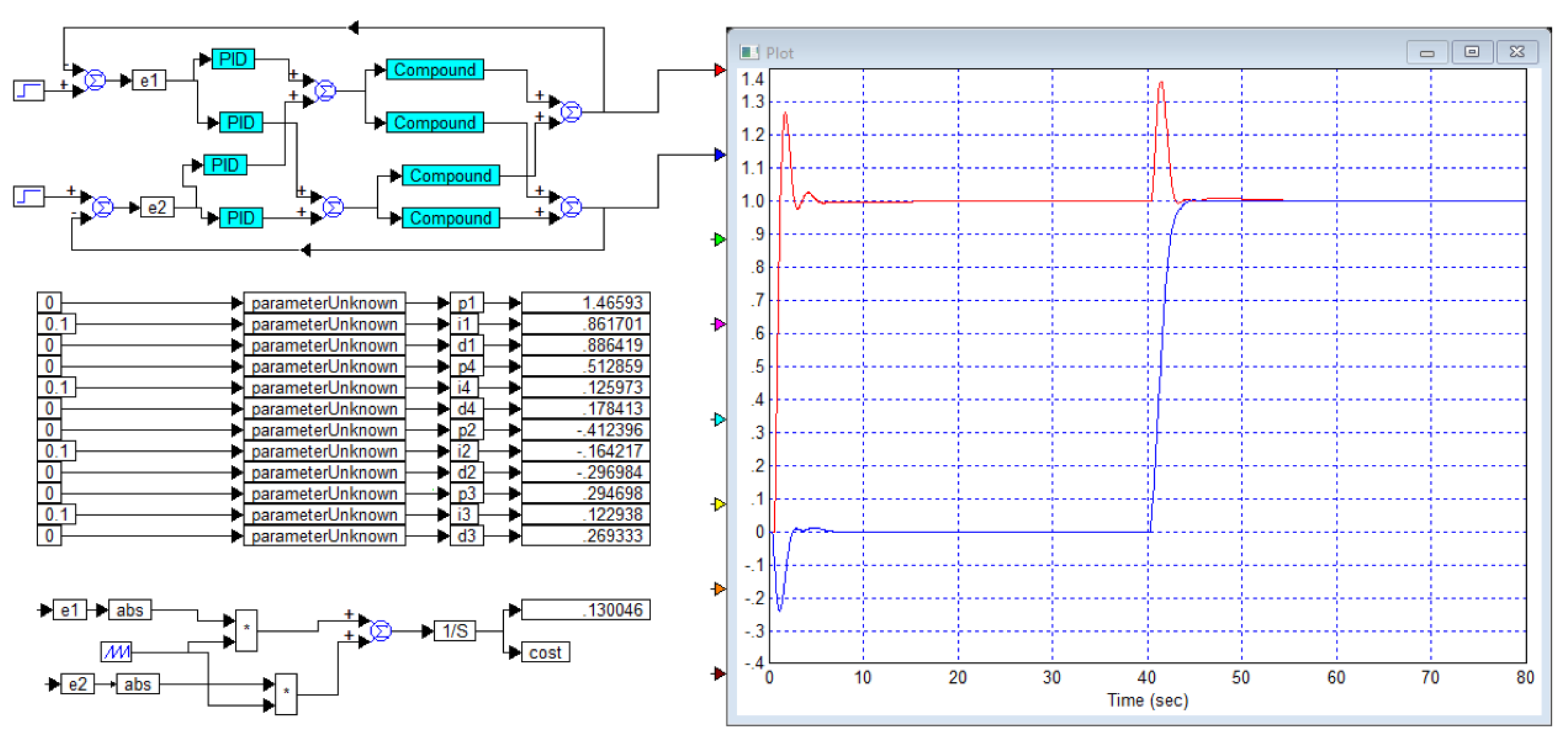 Preprints 166726 g022