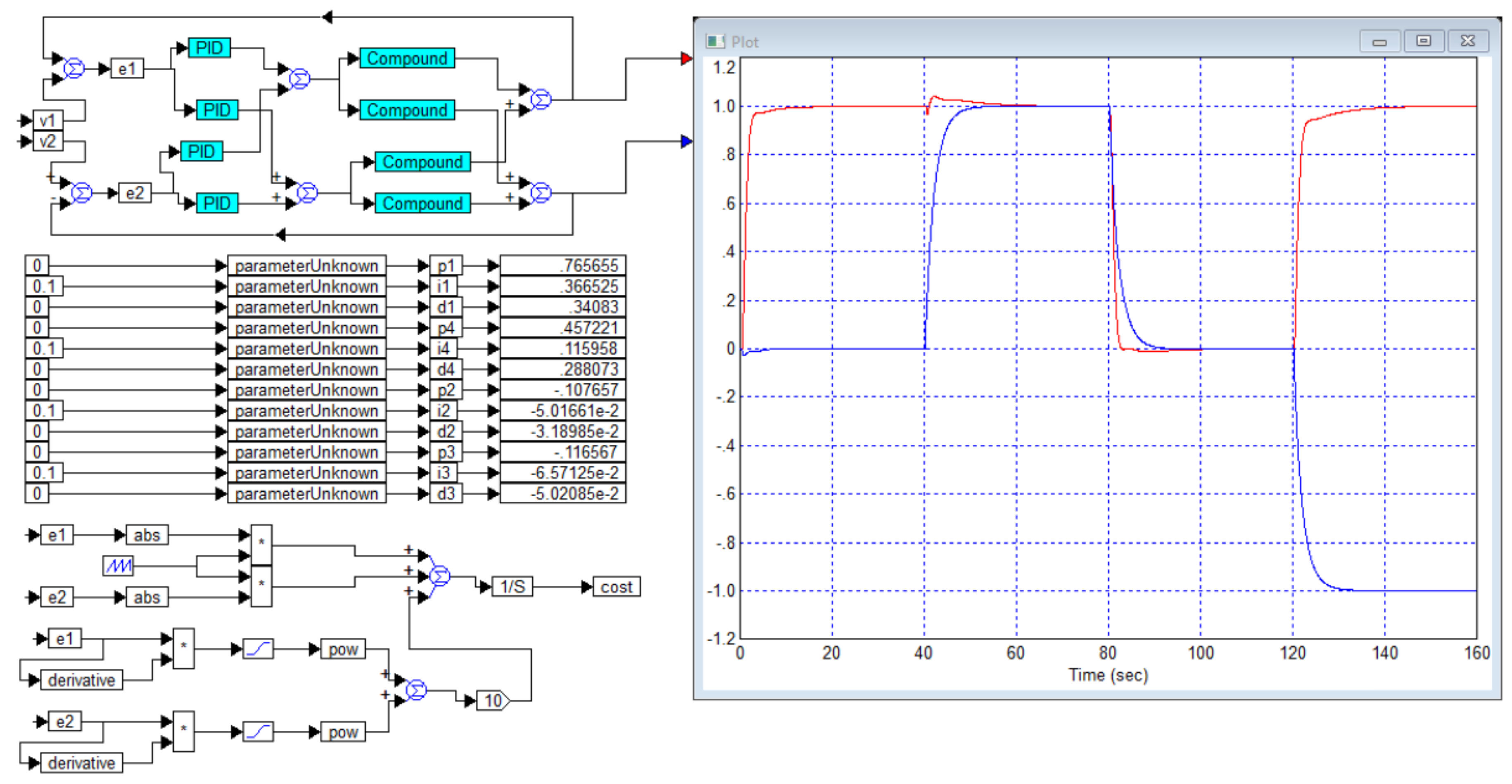 Preprints 166726 g023
