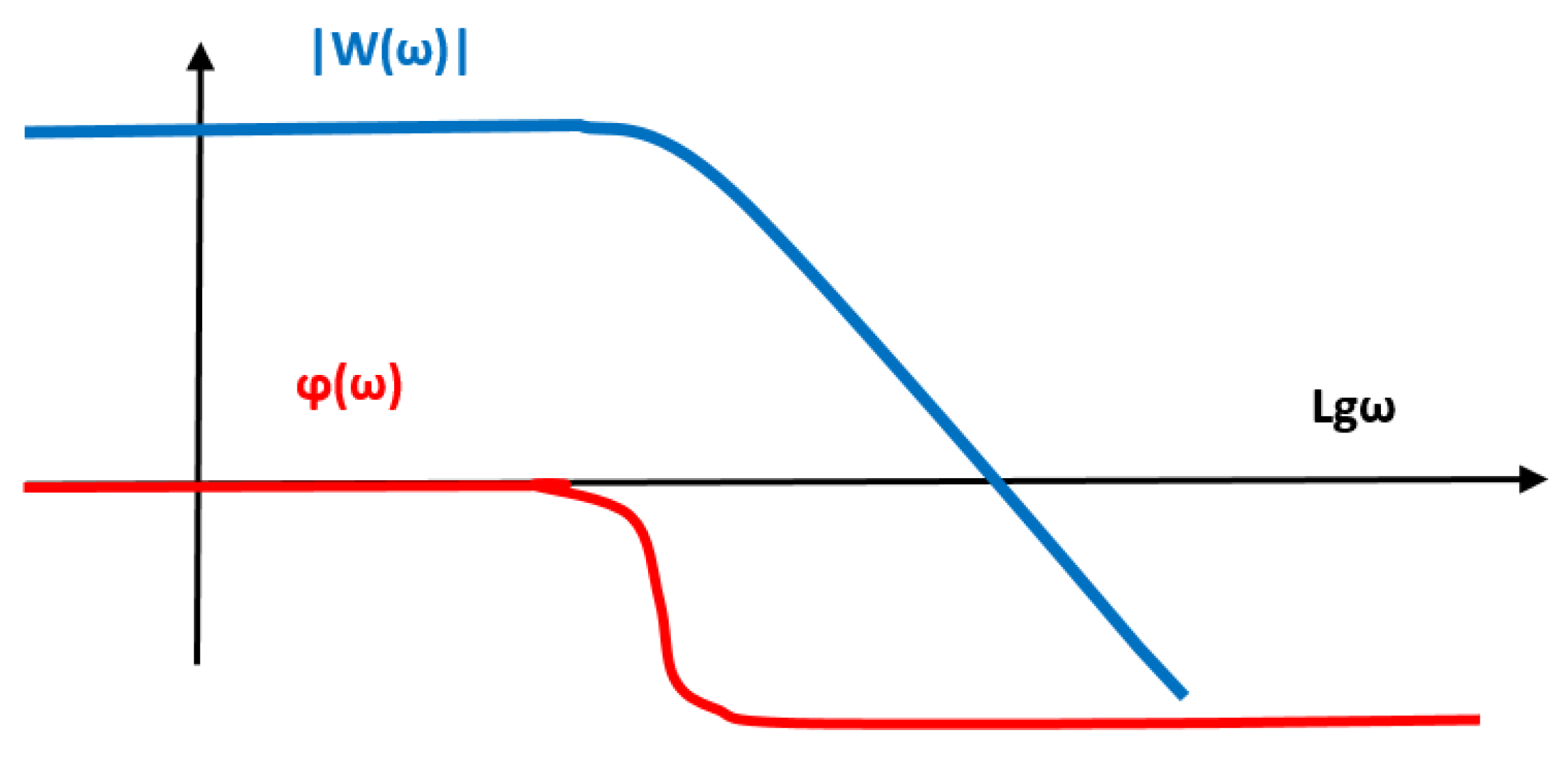 Preprints 166726 g025