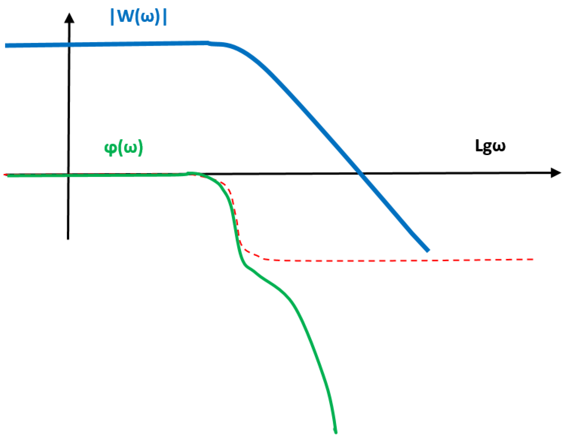 Preprints 166726 g026