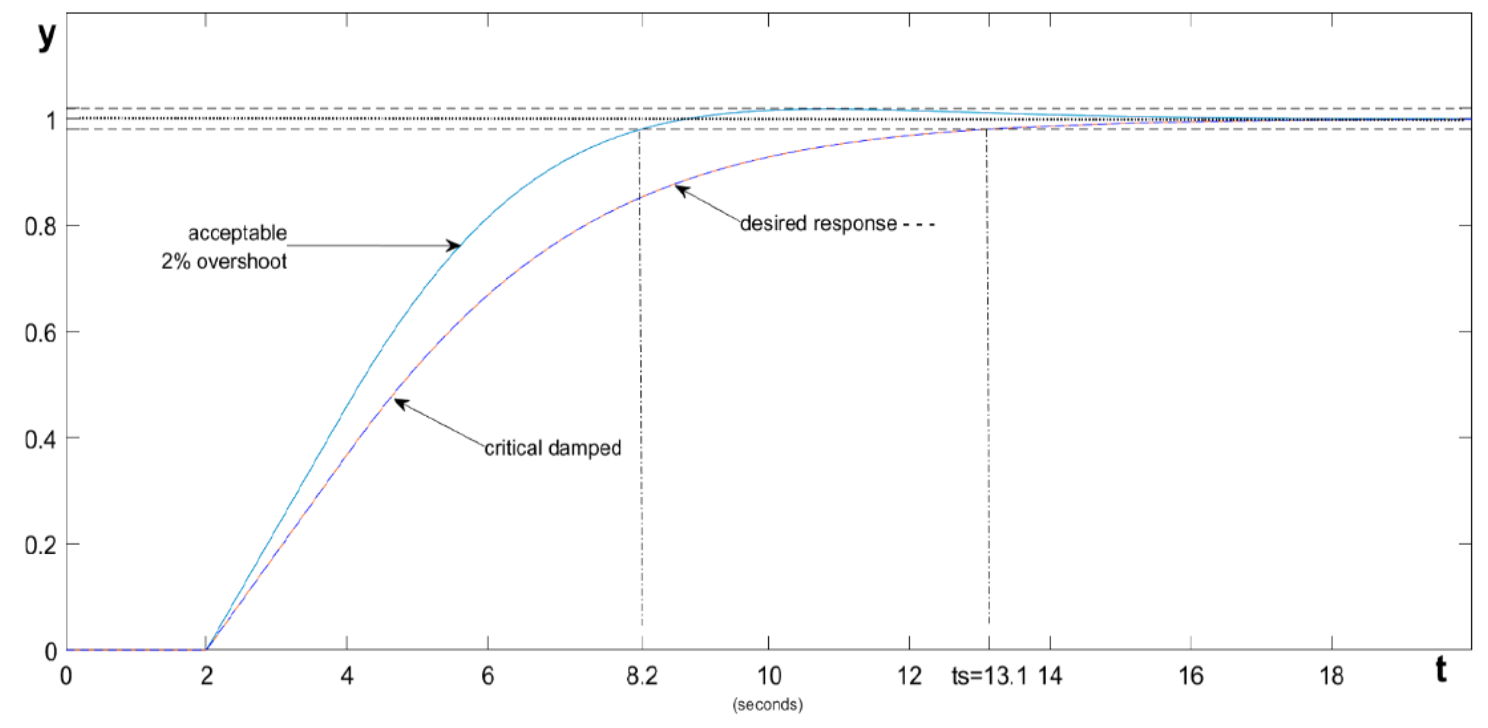 Preprints 166726 g027