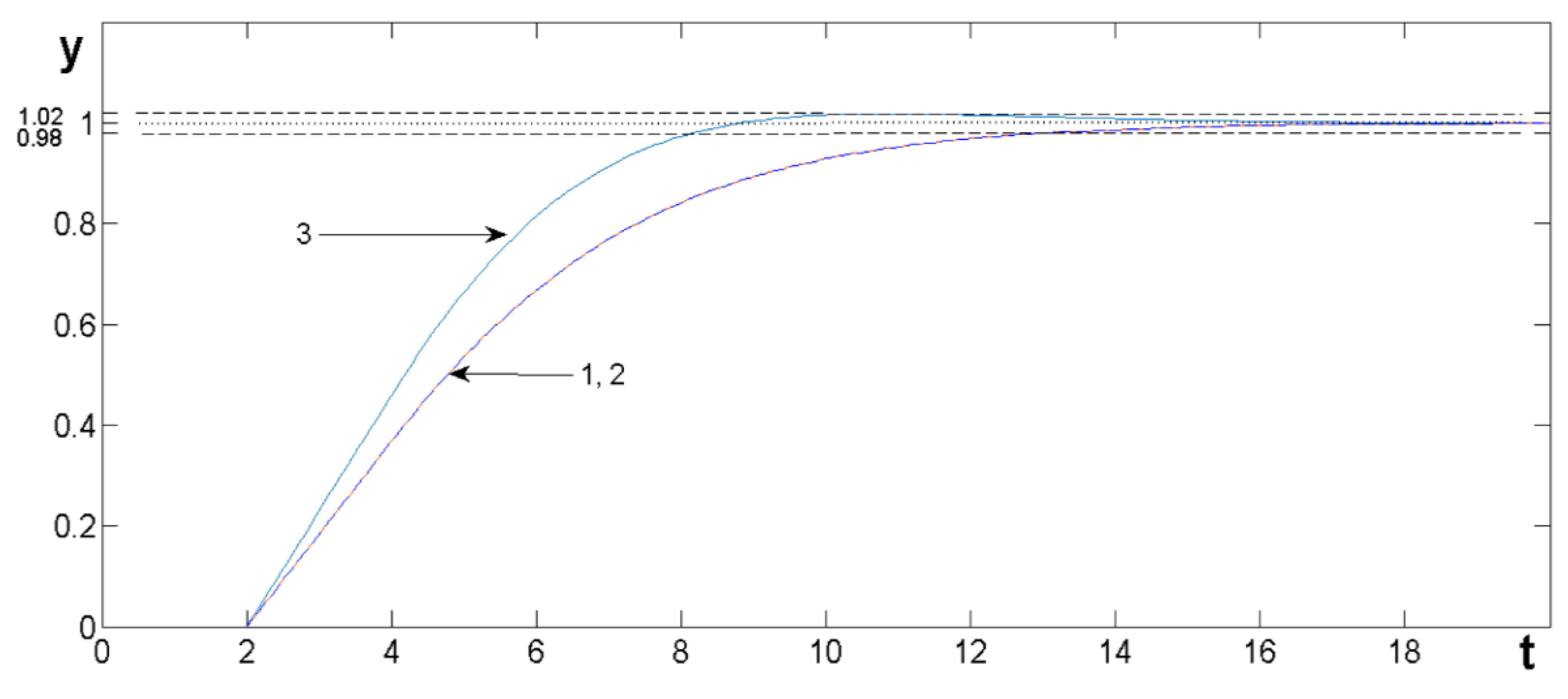 Preprints 166726 g030