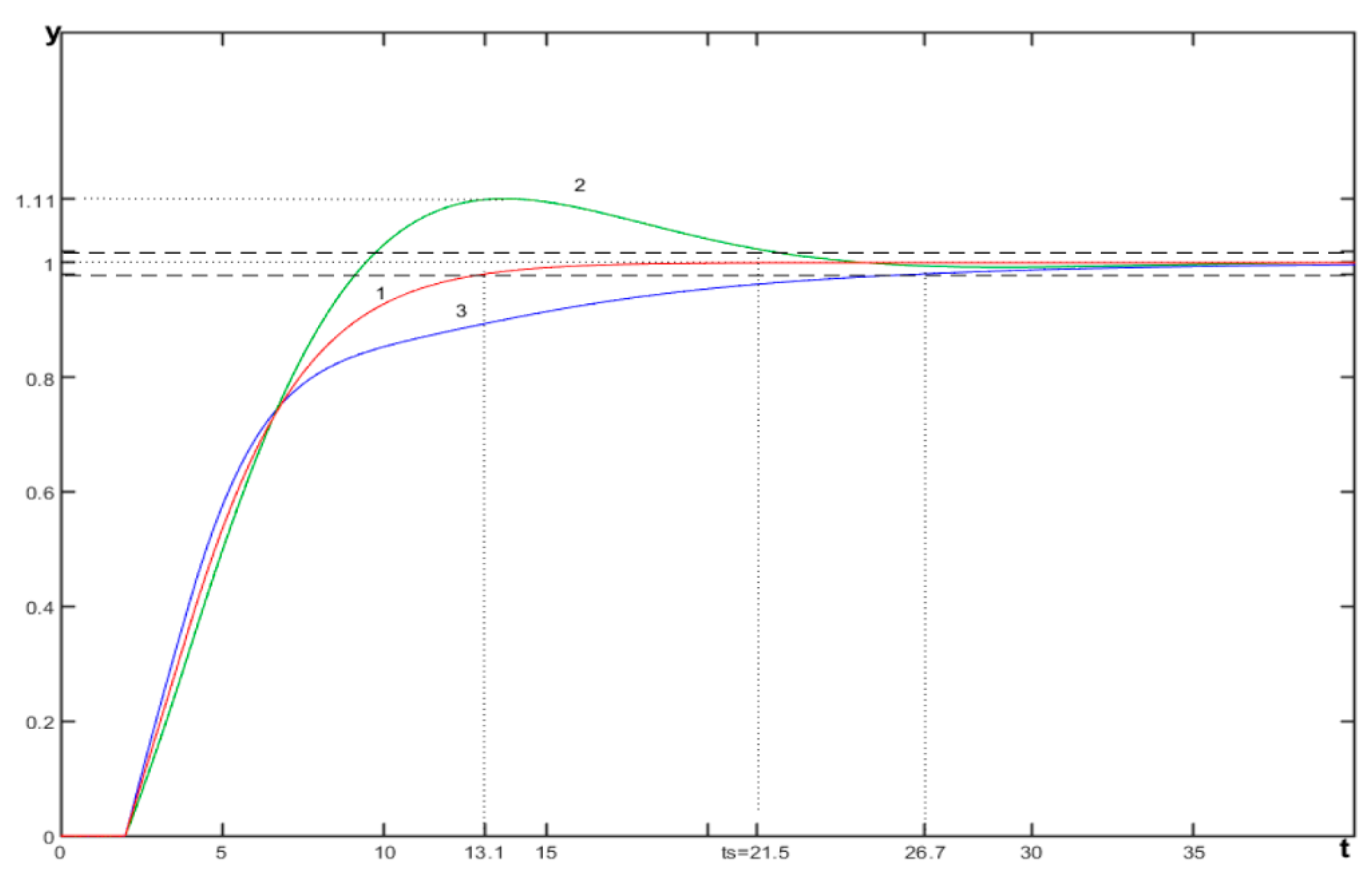 Preprints 166726 g032