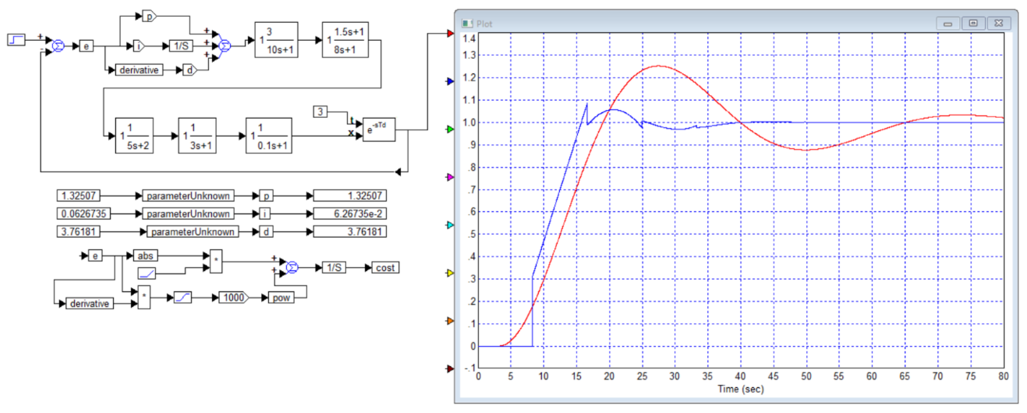 Preprints 166726 g038