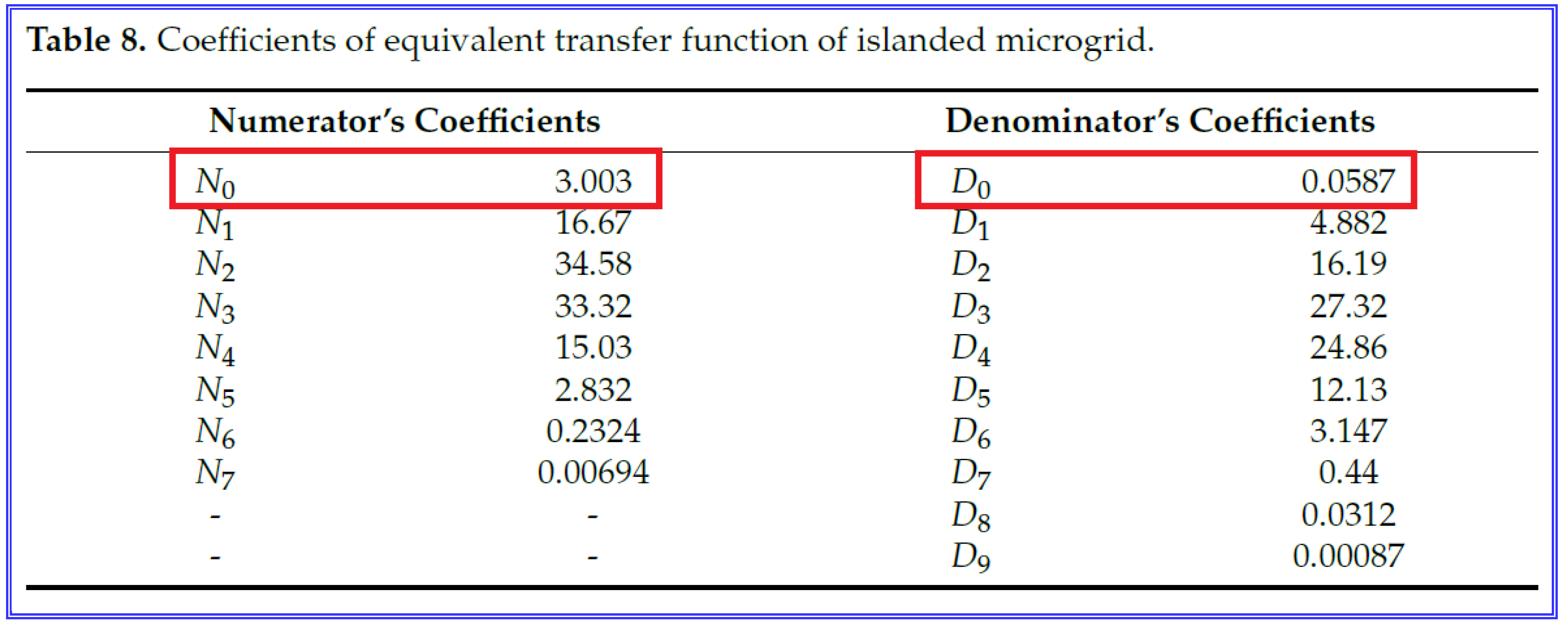 Preprints 166726 g043