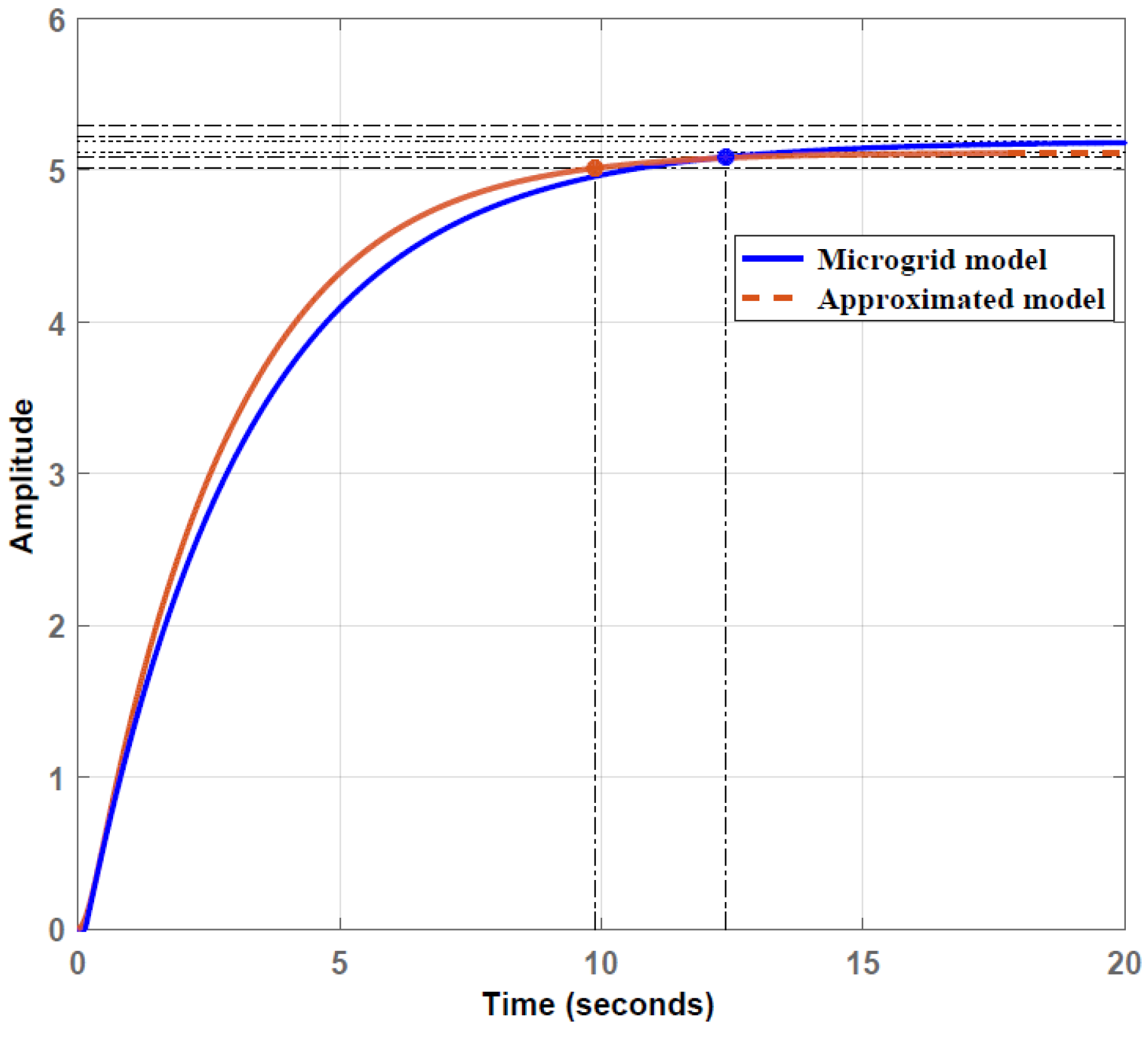 Preprints 166726 g044
