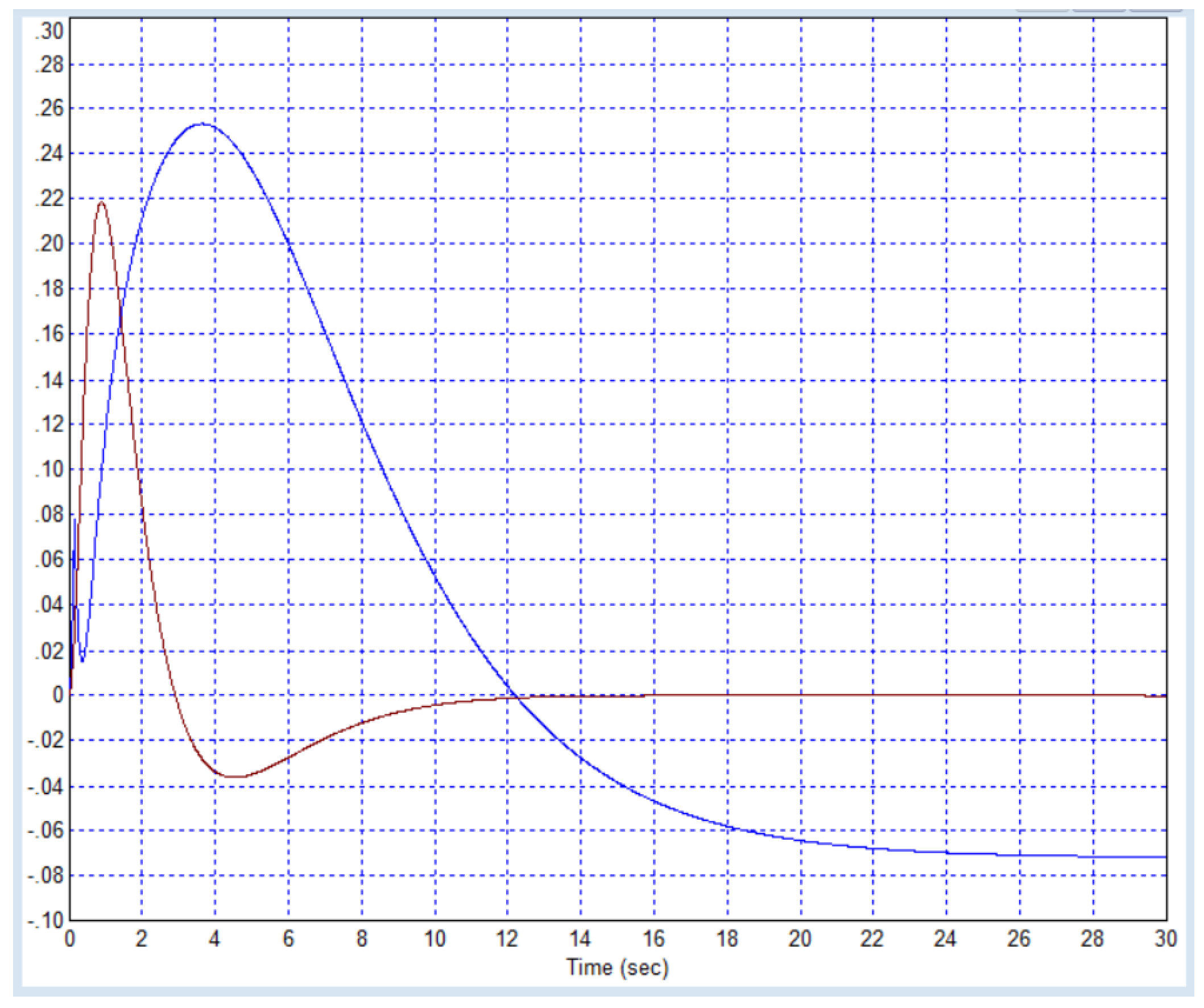 Preprints 166726 g048