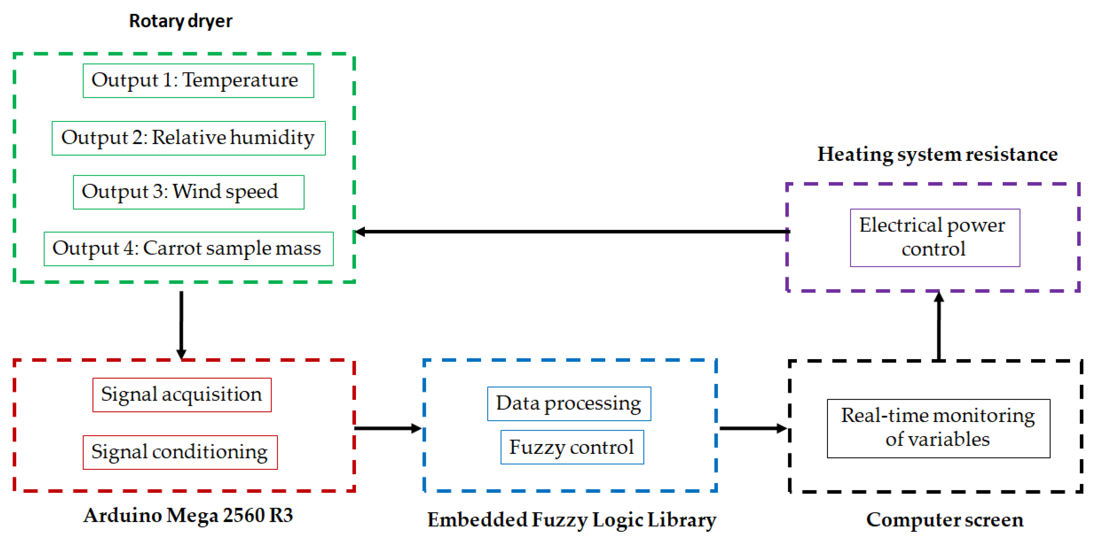 Preprints 168676 g005