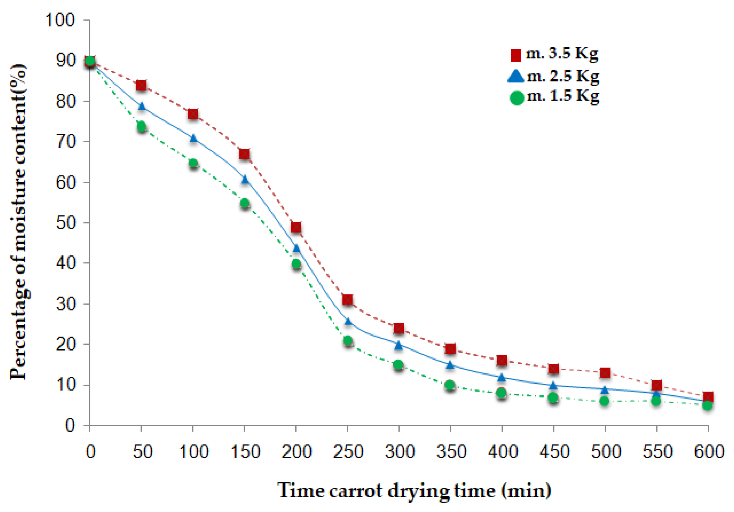 Preprints 168676 g006