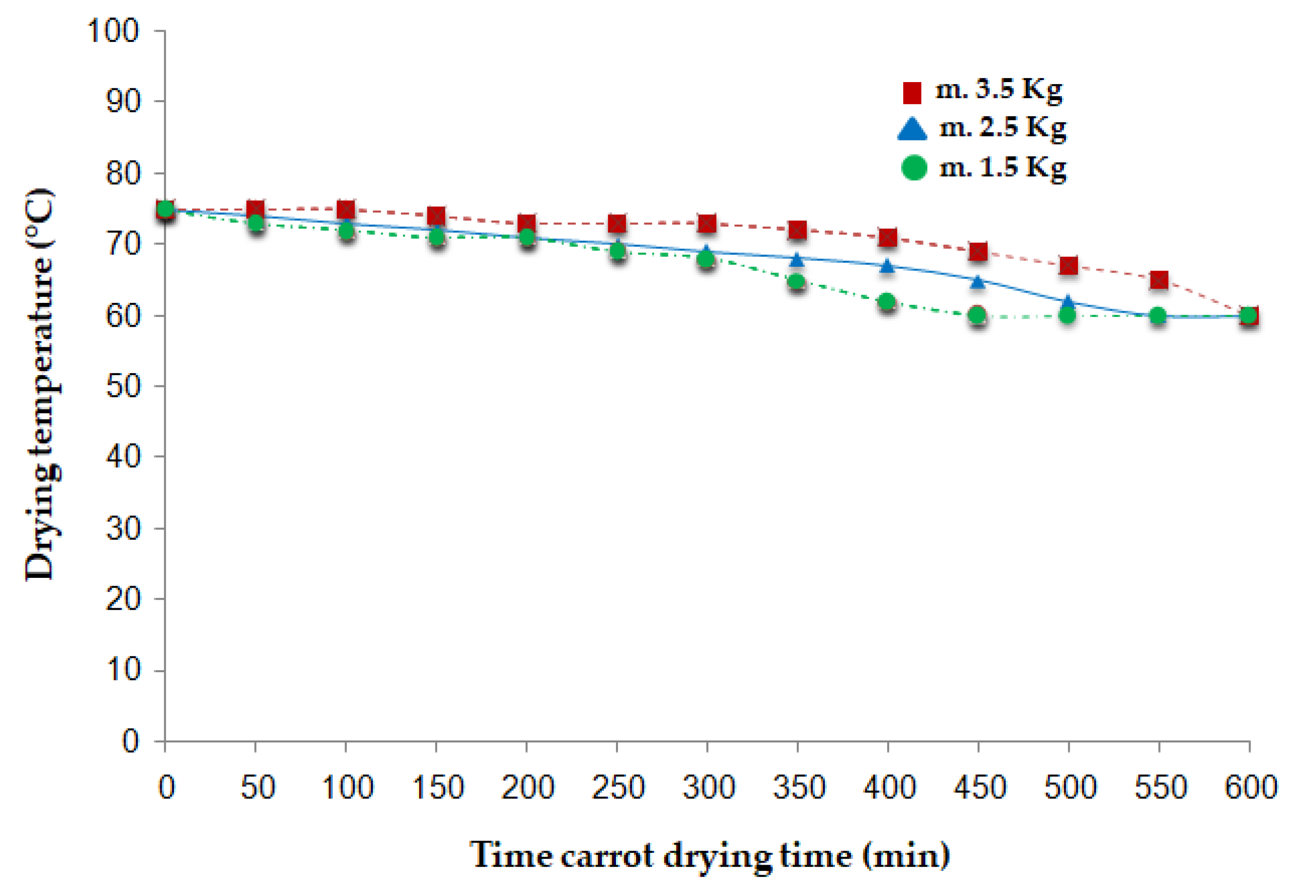 Preprints 168676 g007
