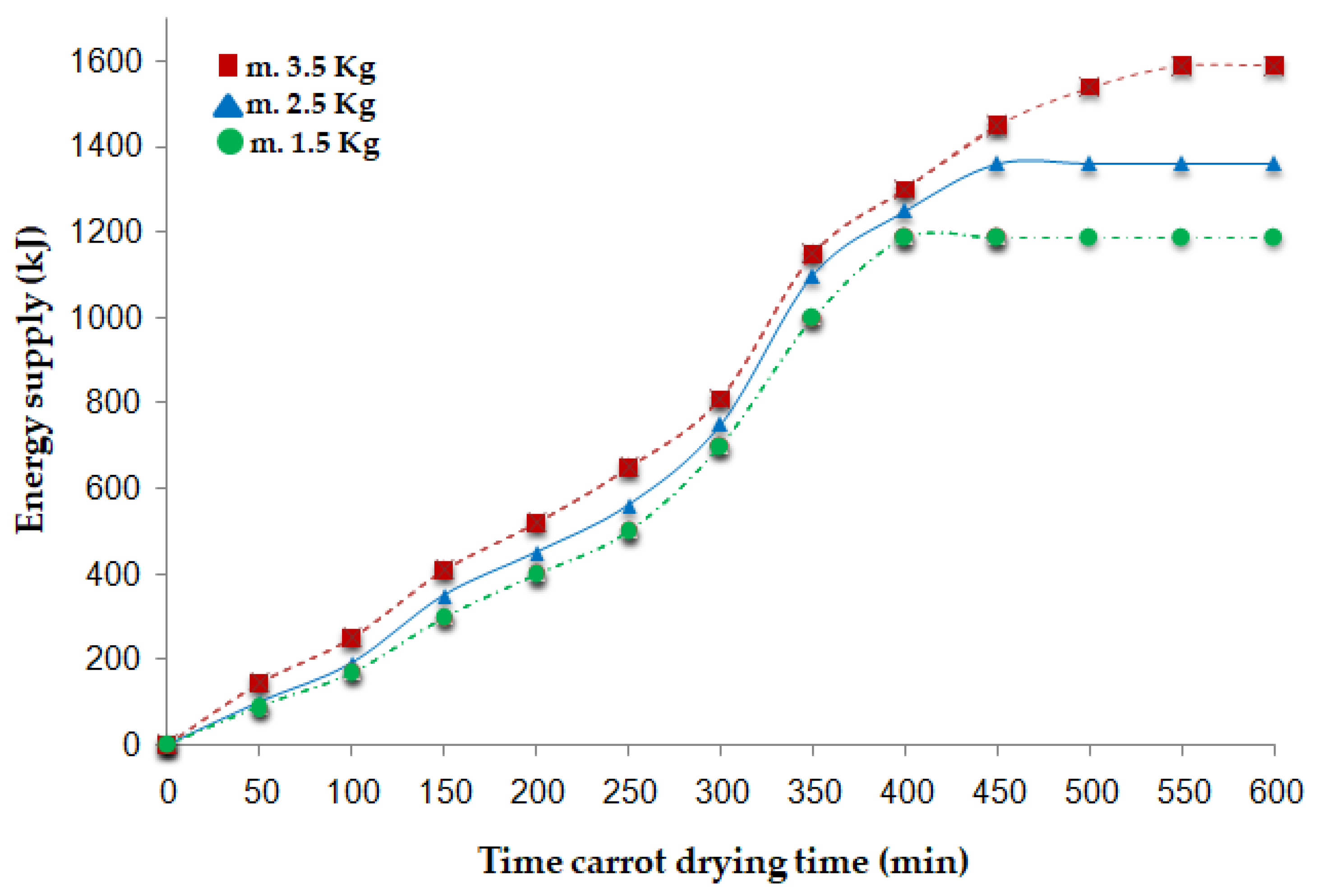 Preprints 168676 g008