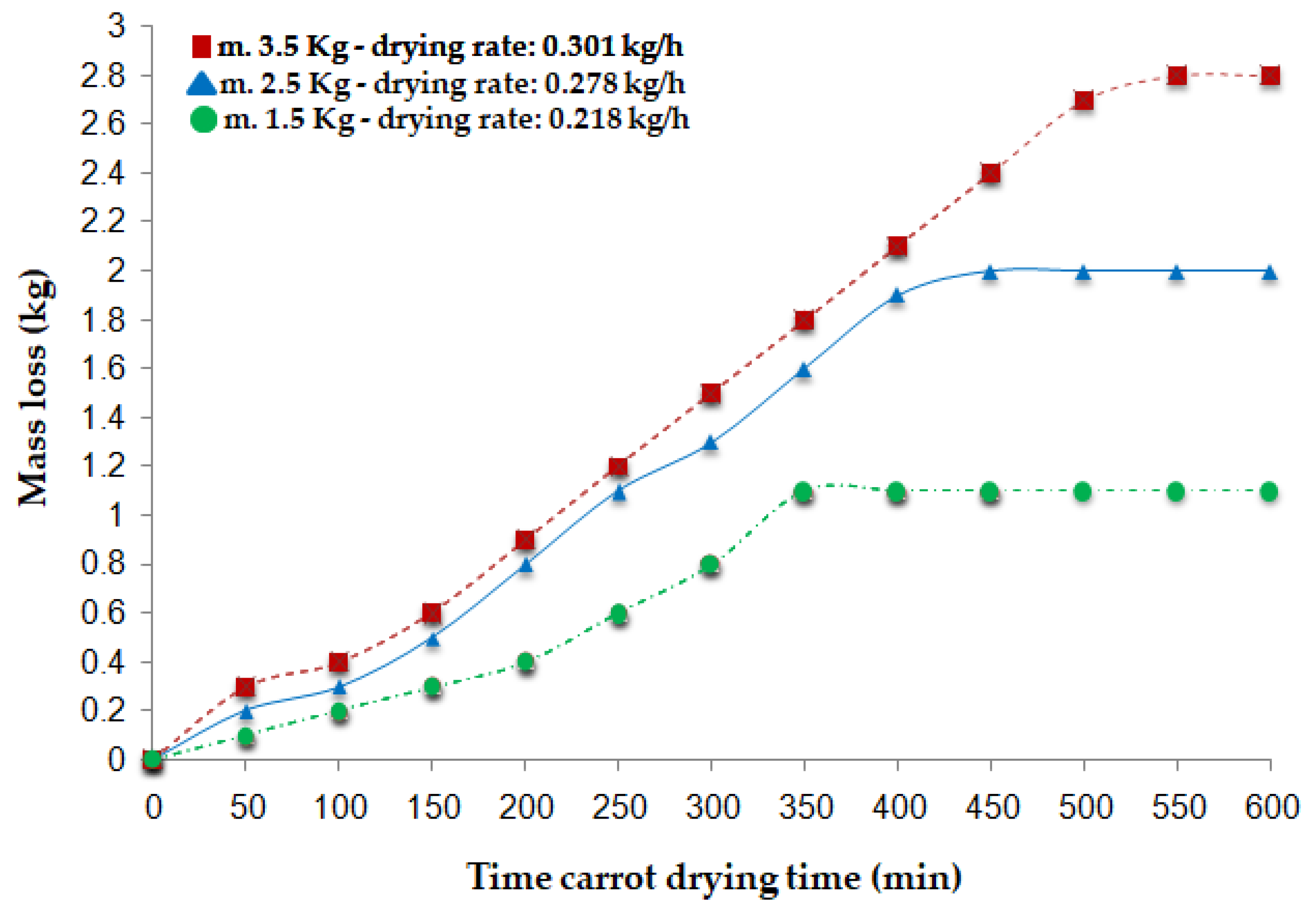 Preprints 168676 g009