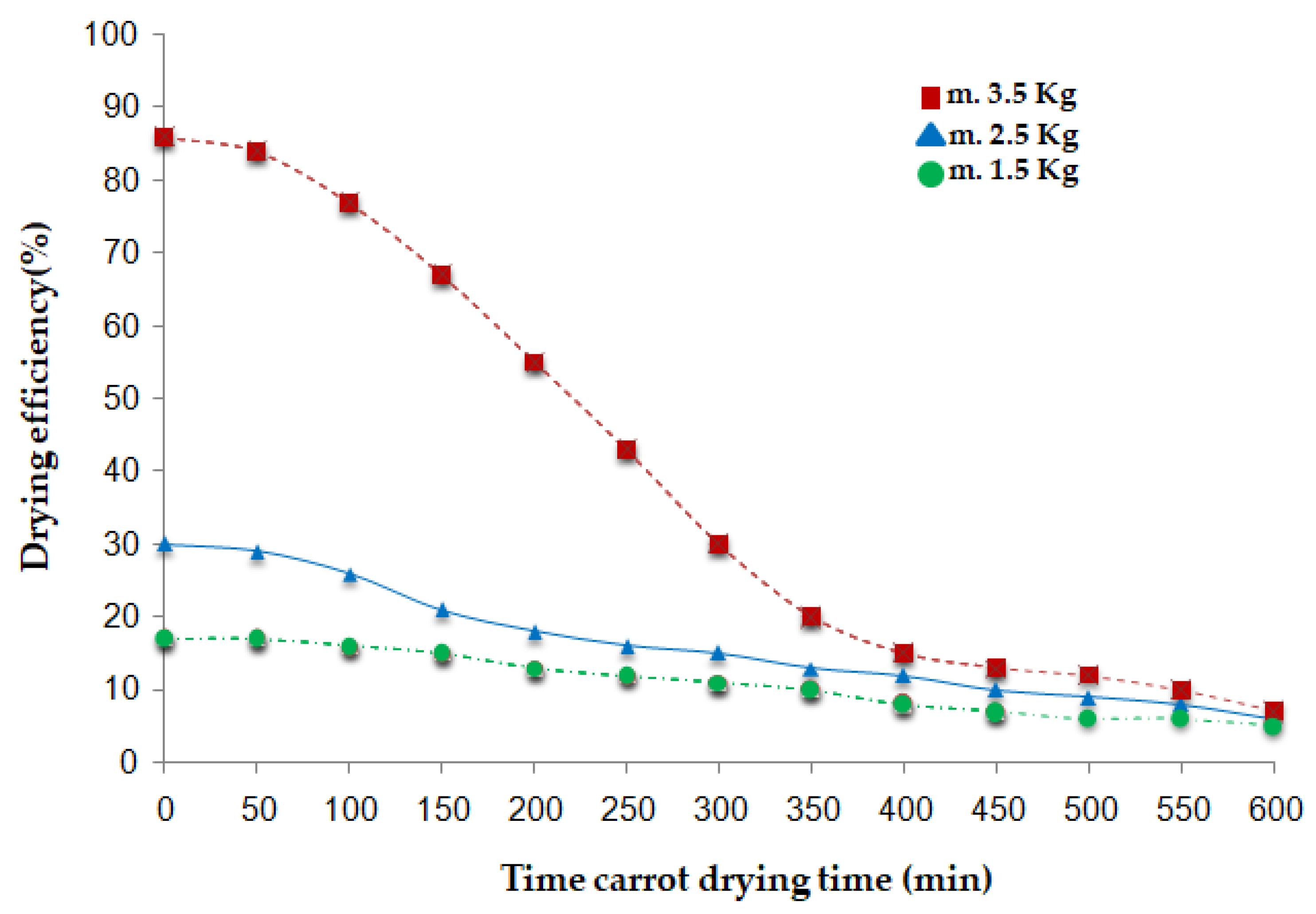 Preprints 168676 g010