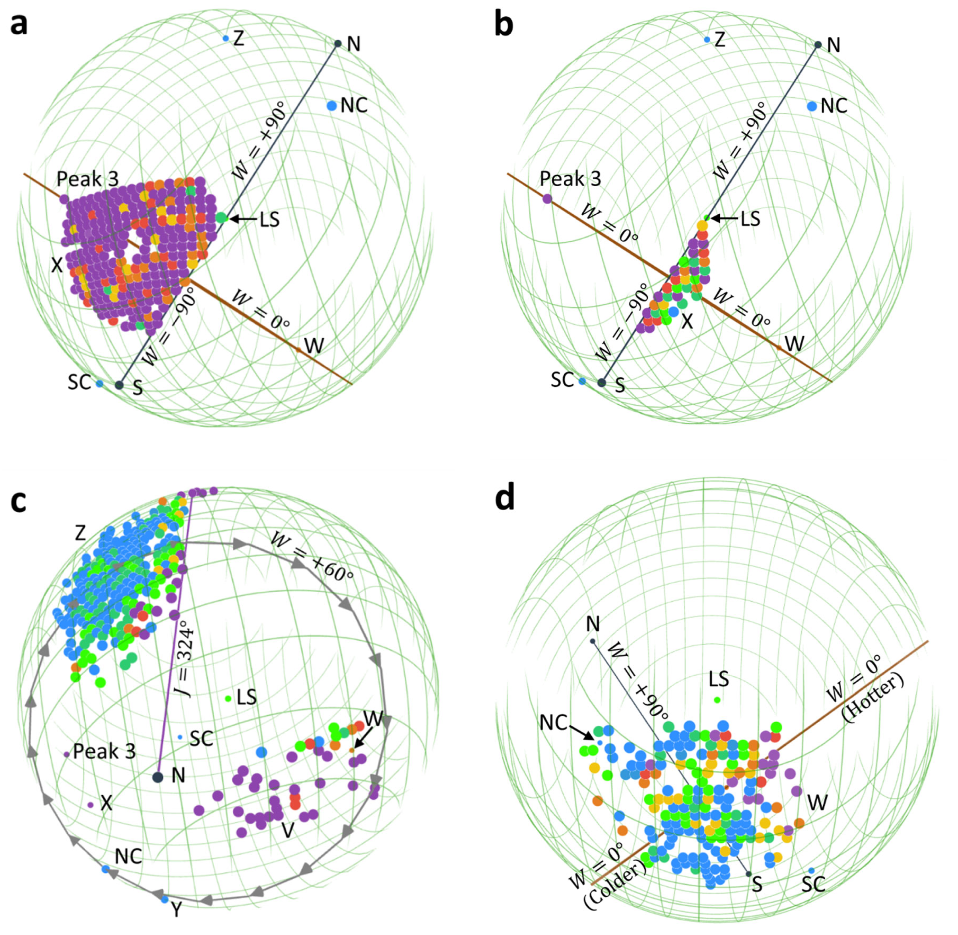 Preprints 187410 g003