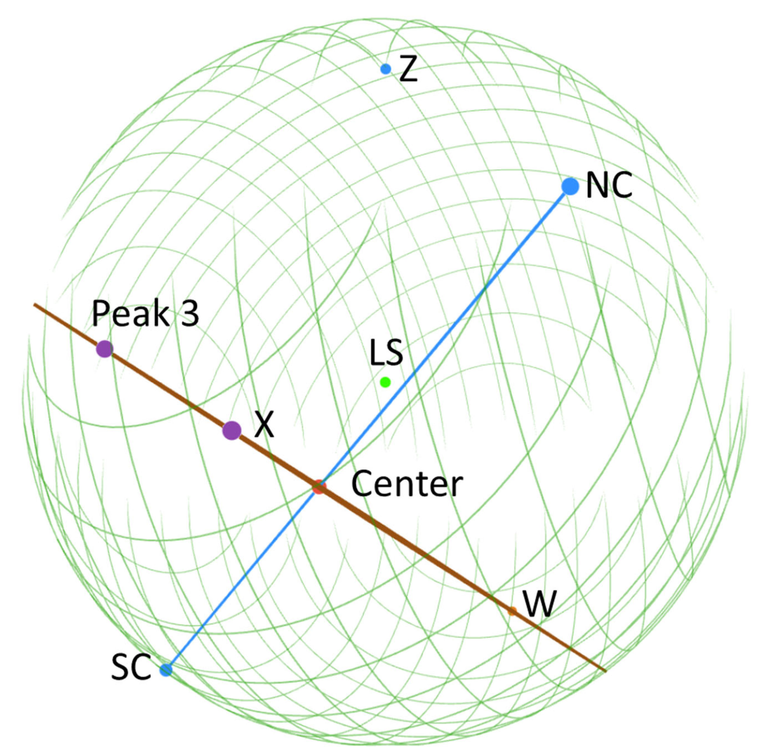 Preprints 187410 g004