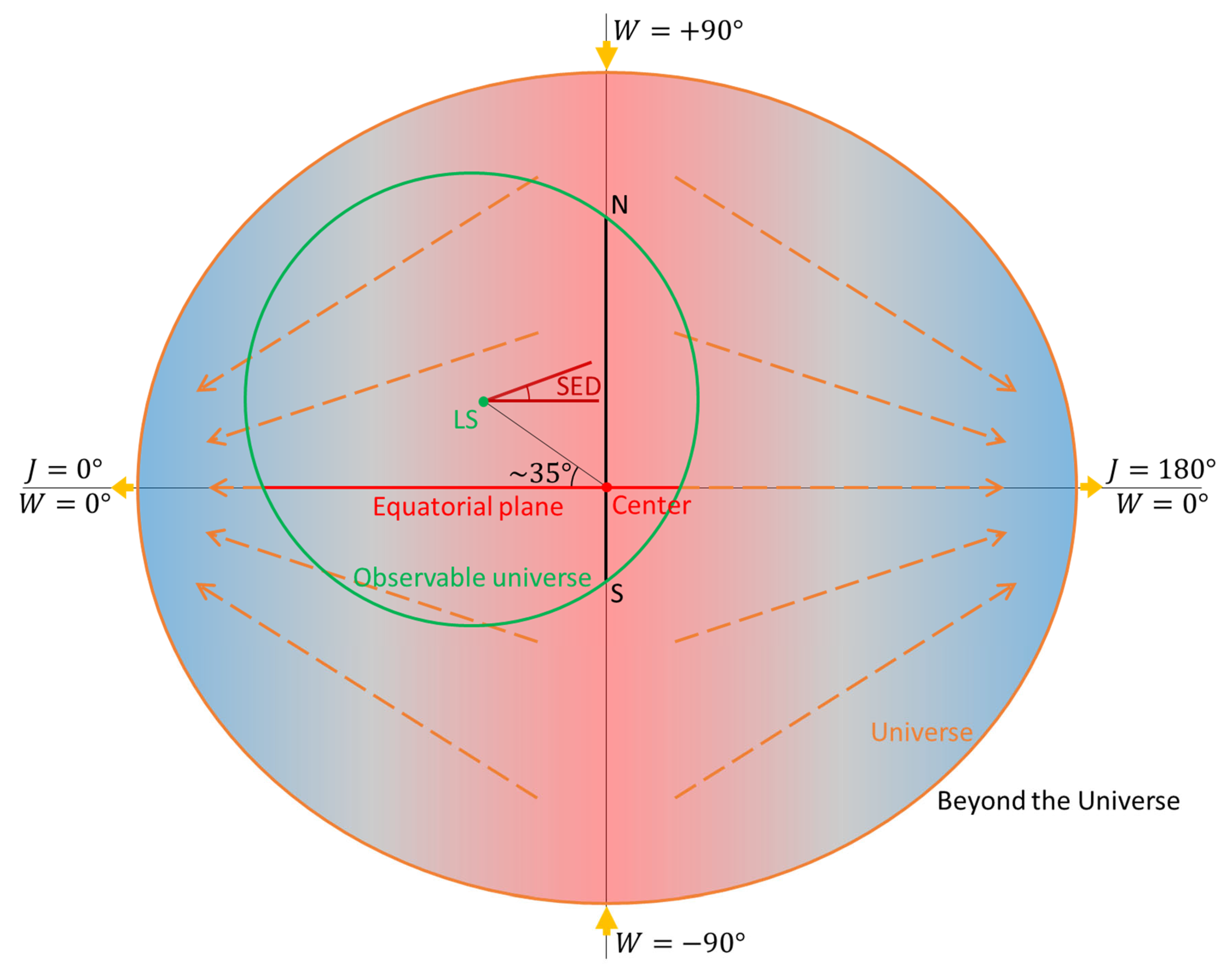 Preprints 187410 g005