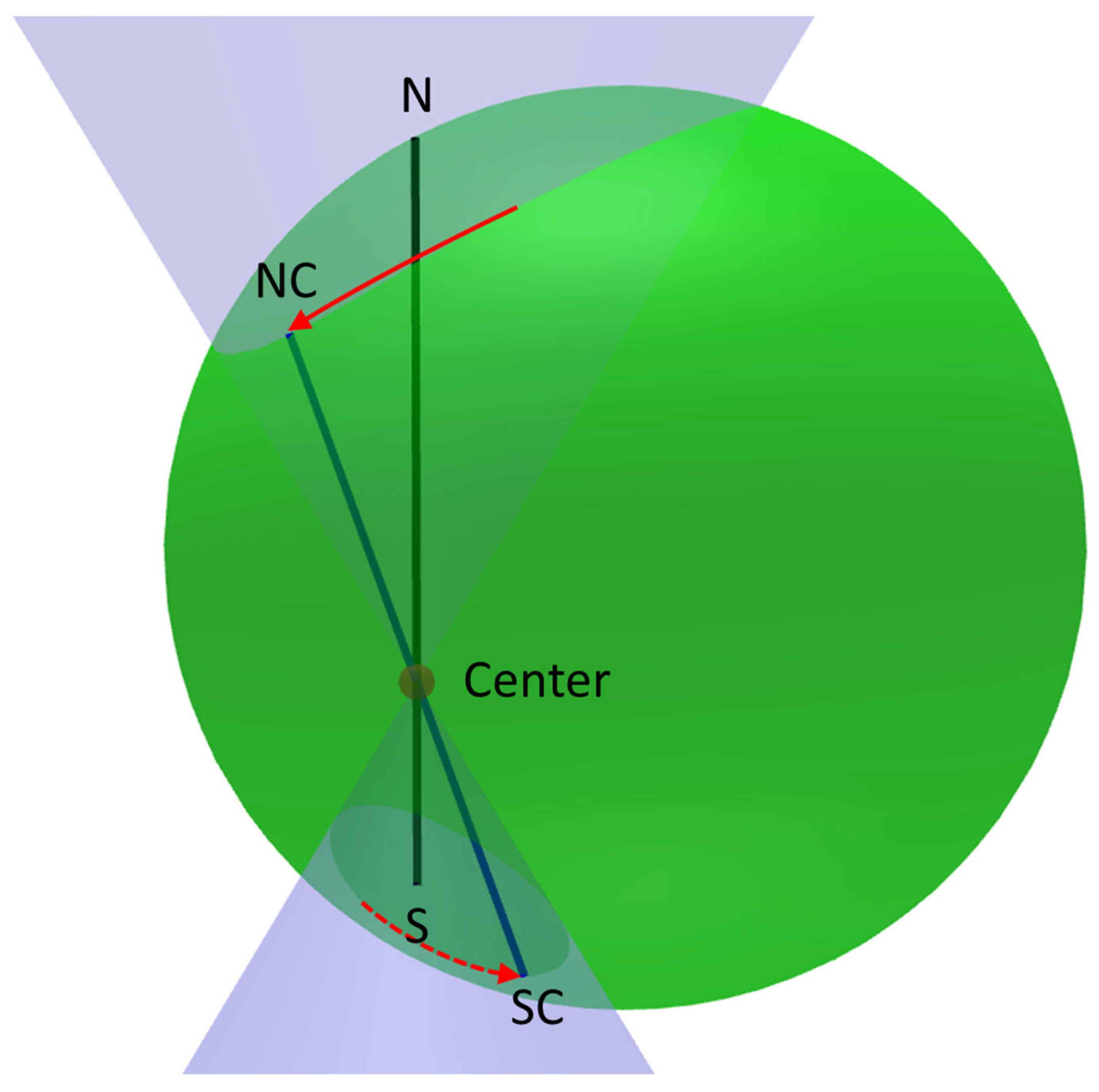Preprints 187410 g006