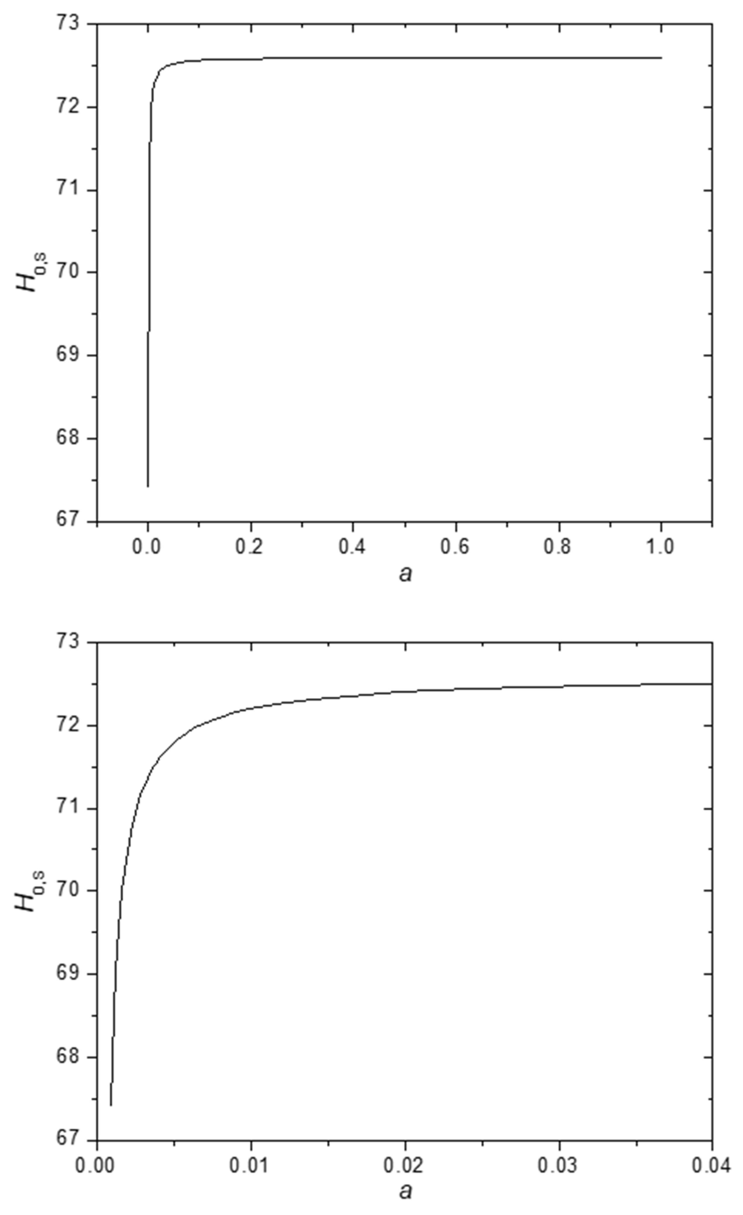 Preprints 187410 g007