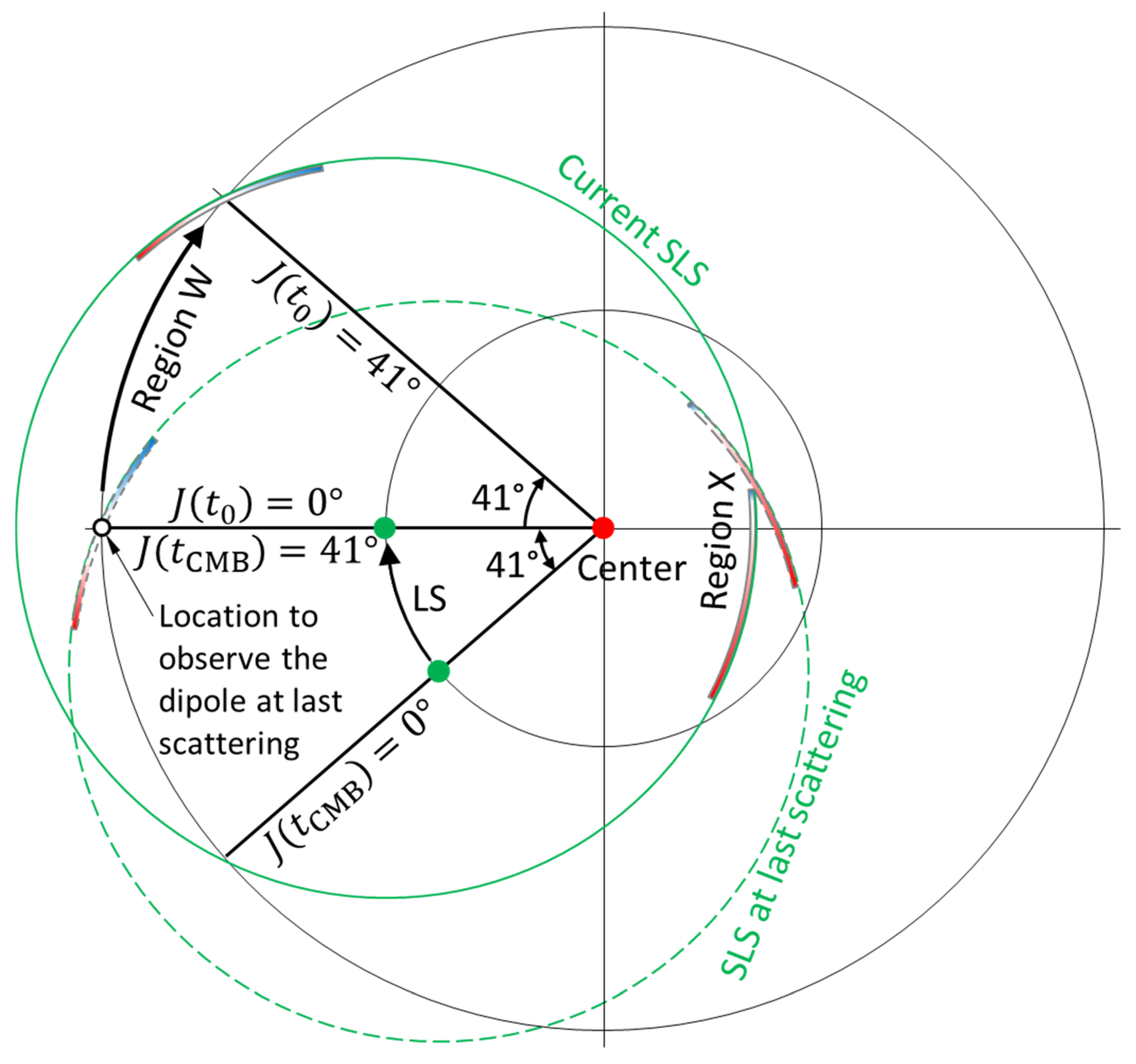Preprints 187410 g009