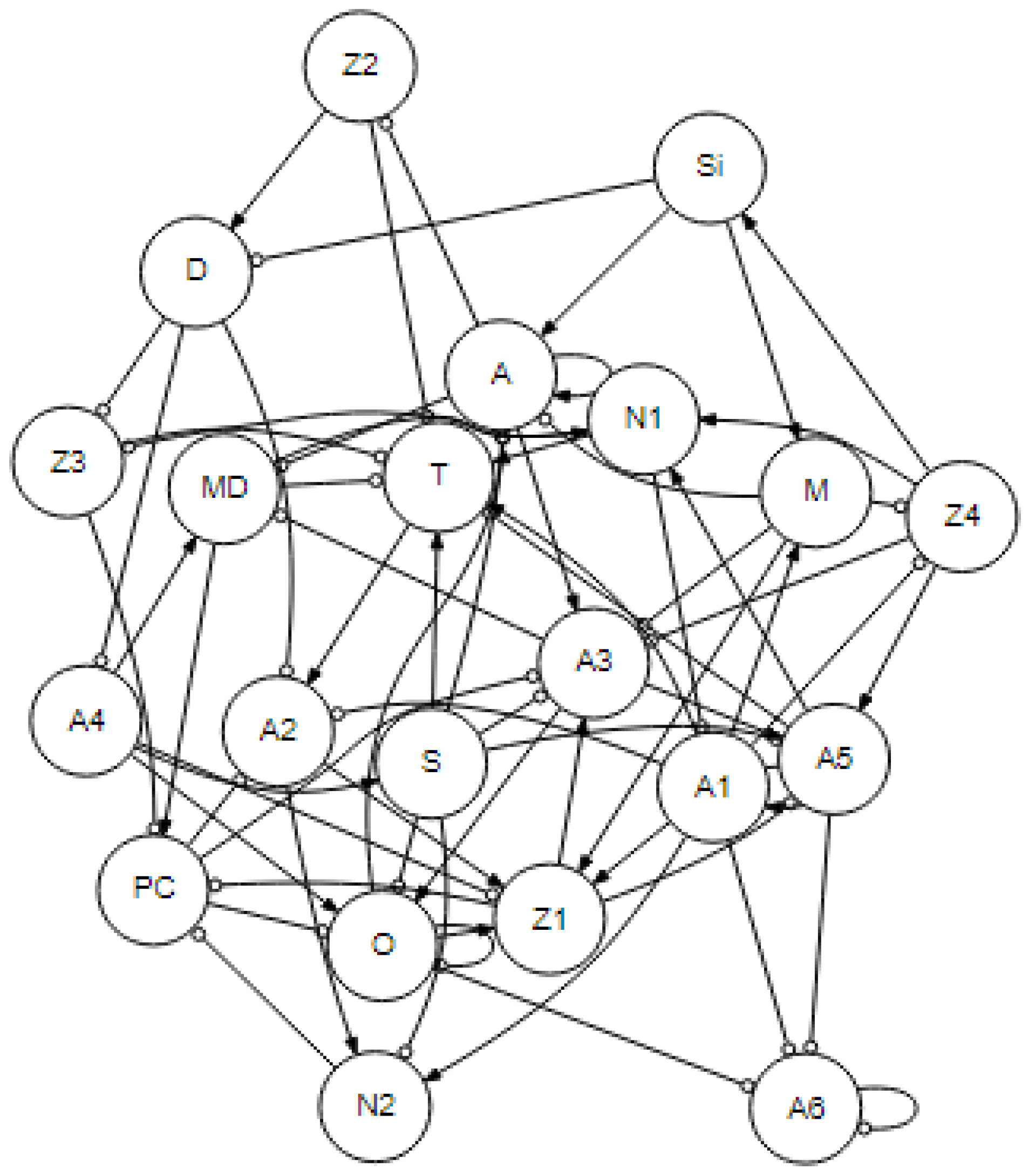 Preprints 170486 g005