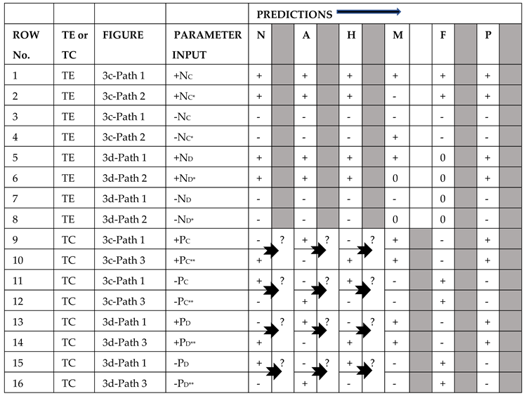 Preprints 170486 i003