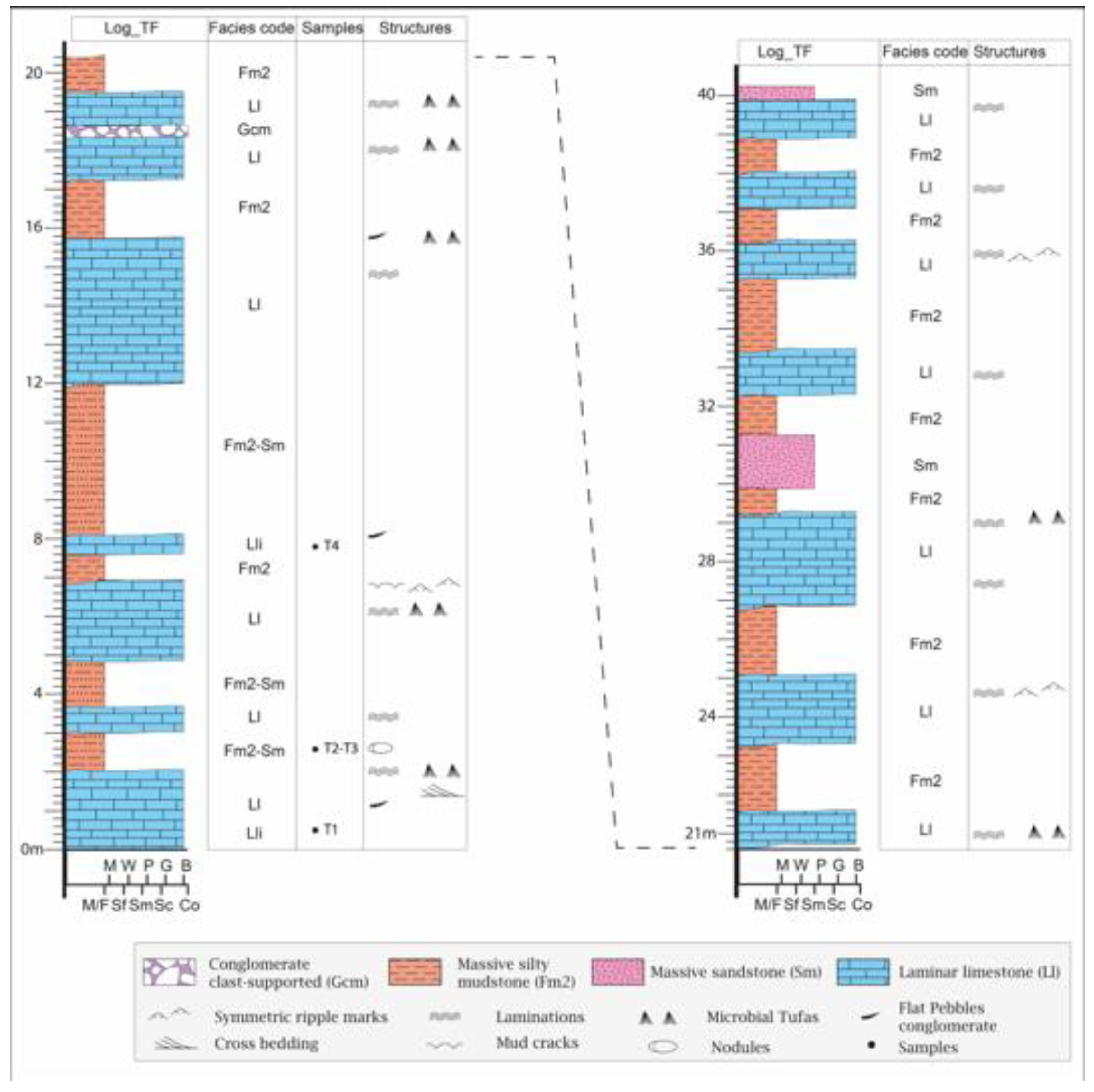 Preprints 196832 g003